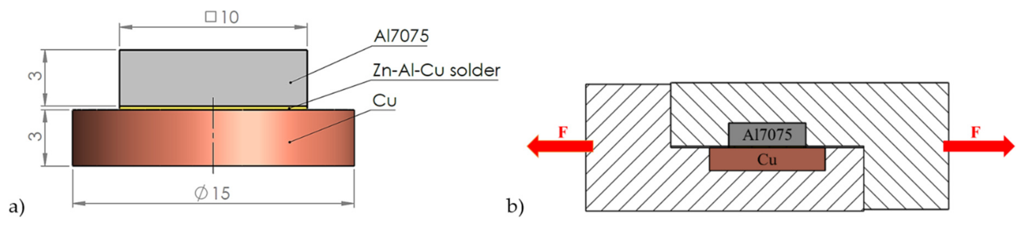 Metals Free FullText Characterizing the Soldering Alloy Type ZnAl