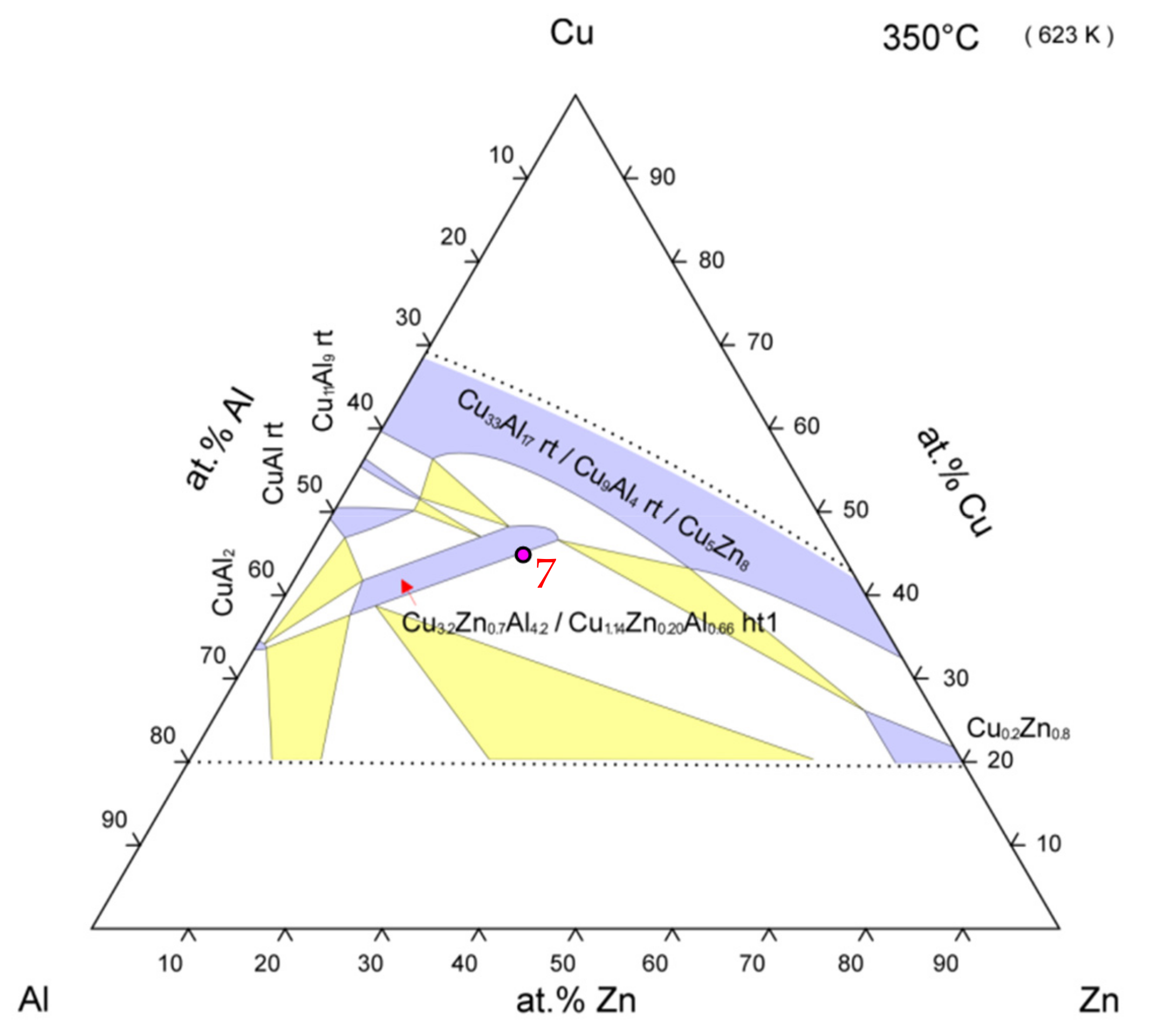 Metals Free Full Text Characterizing The Soldering Alloy Type Zn Al Cu And Study Of Ultrasonic Soldering Of Al7075 Cu Combination Html