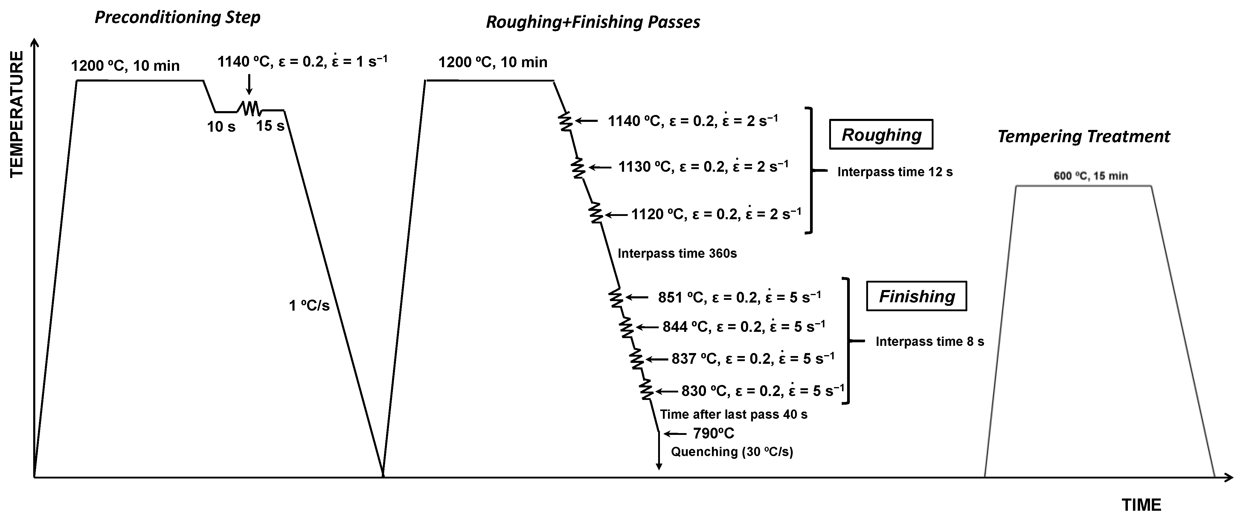 Metals 11 00029 g001 Metals 11 00029 g001