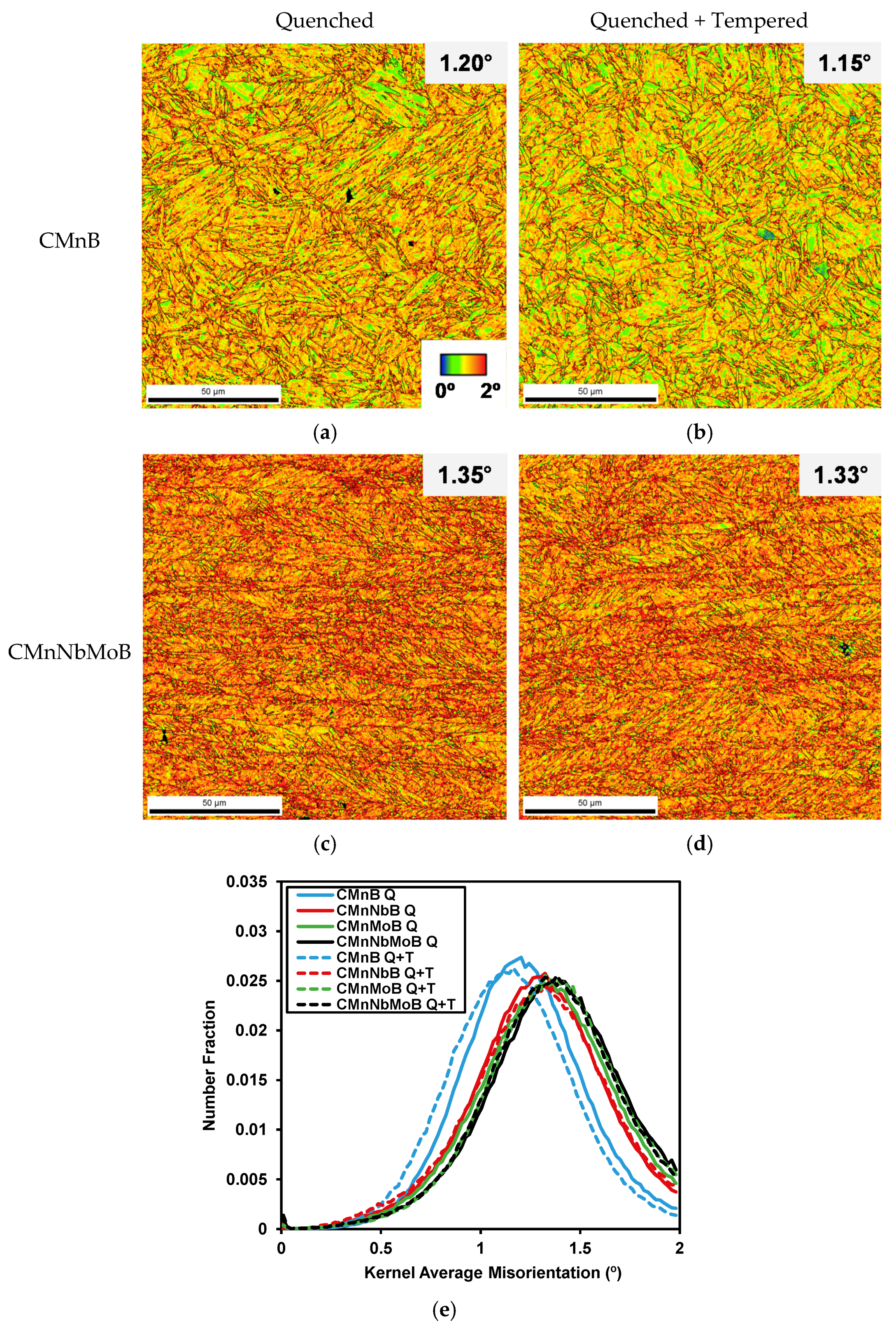 Metals 11 00029 g007 Metals 11 00029 g007