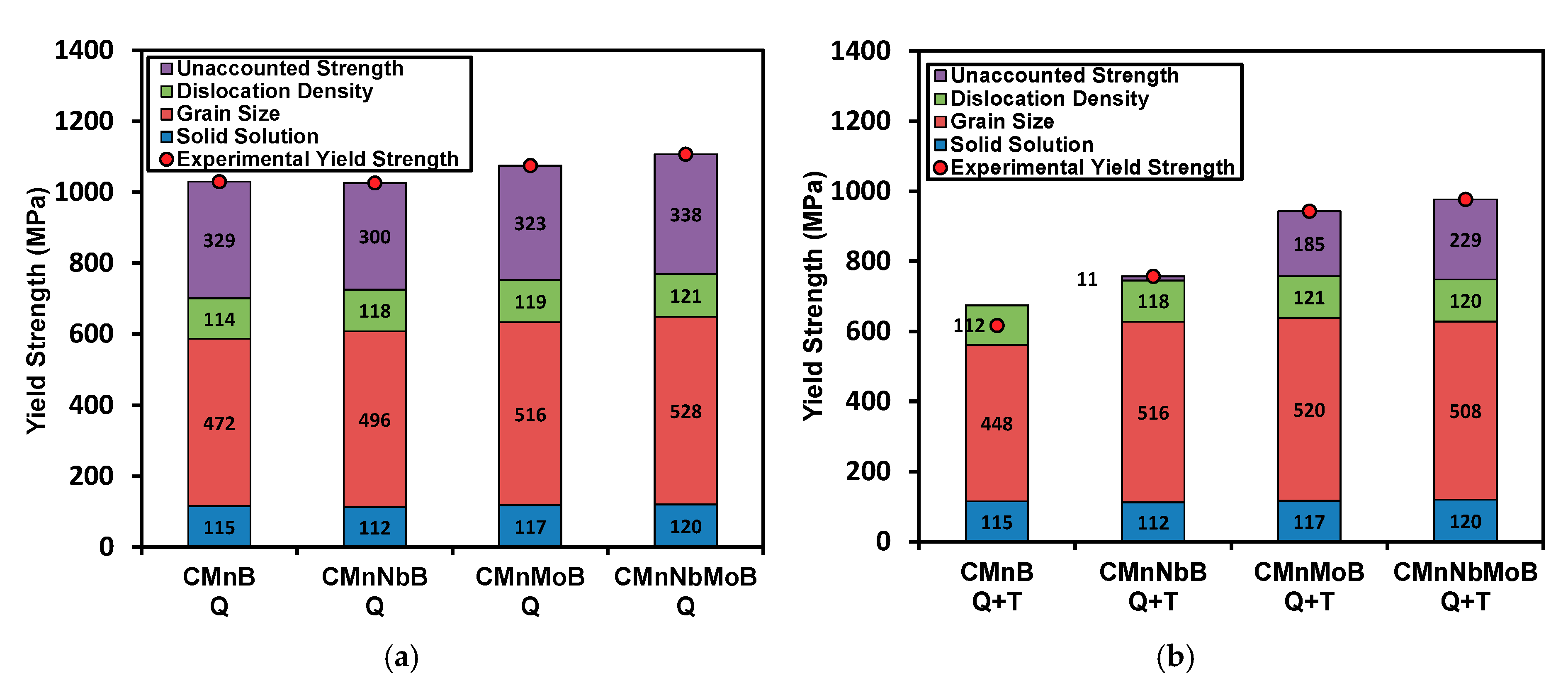 Metals 11 00029 g012 Metals 11 00029 g012