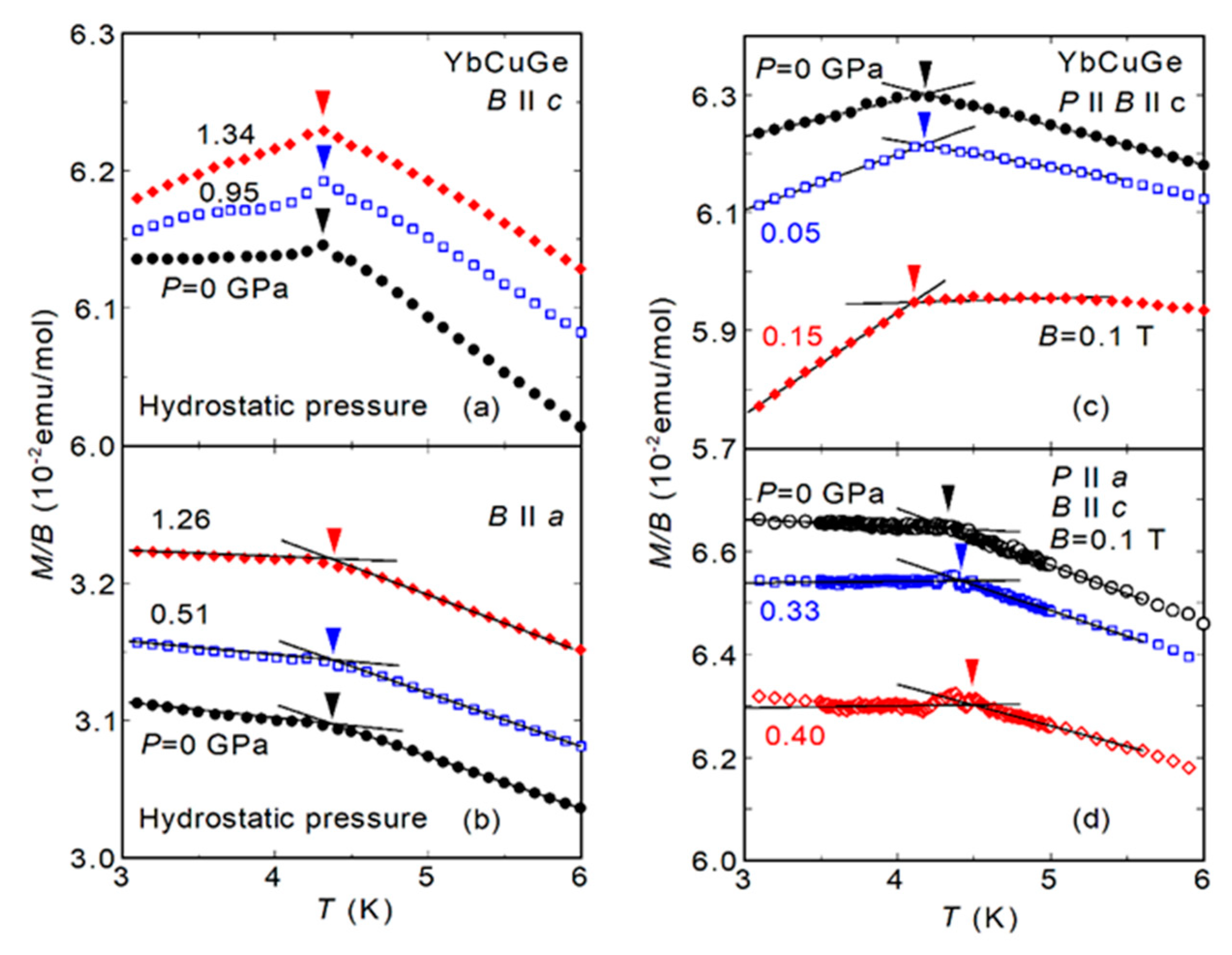Metals 11 00030 g003 Metals 11 00030 g003