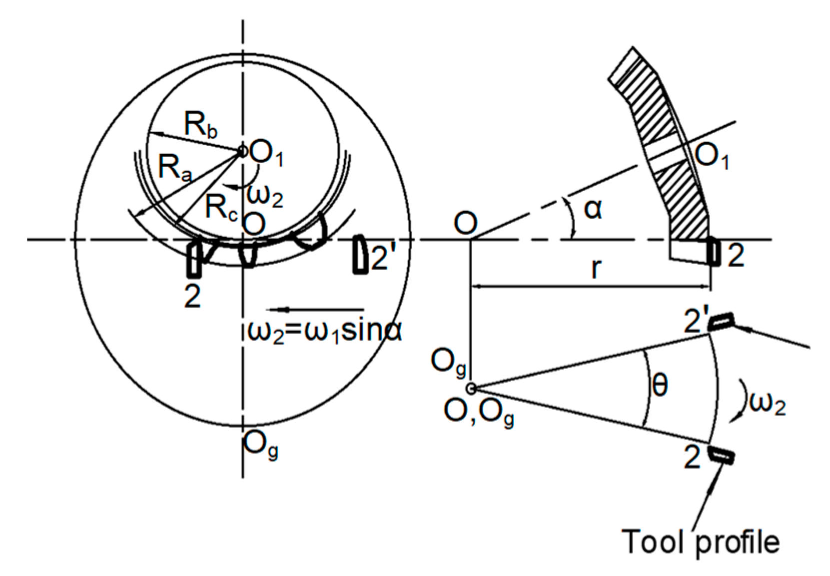 Metals Free Full Text Design And Simulation Of Meshing Performance Of Modified Straight Bevel Gears Html Metals Free Full Text Design And Simulation Of Meshing Performance Of Modified Straight Bevel Gears Html