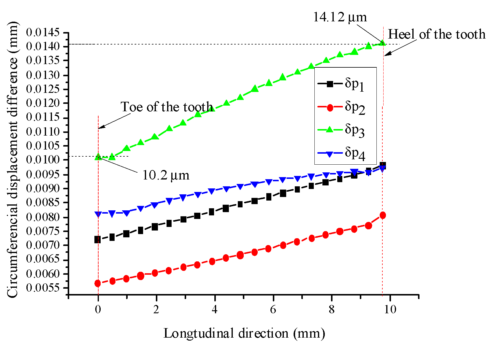 Metals 11 00033 g005 Metals 11 00033 g005