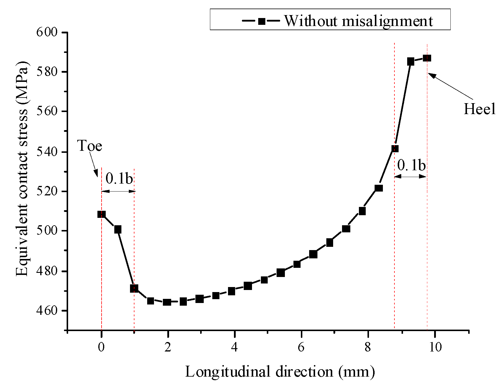Metals 11 00033 g007 Metals 11 00033 g007