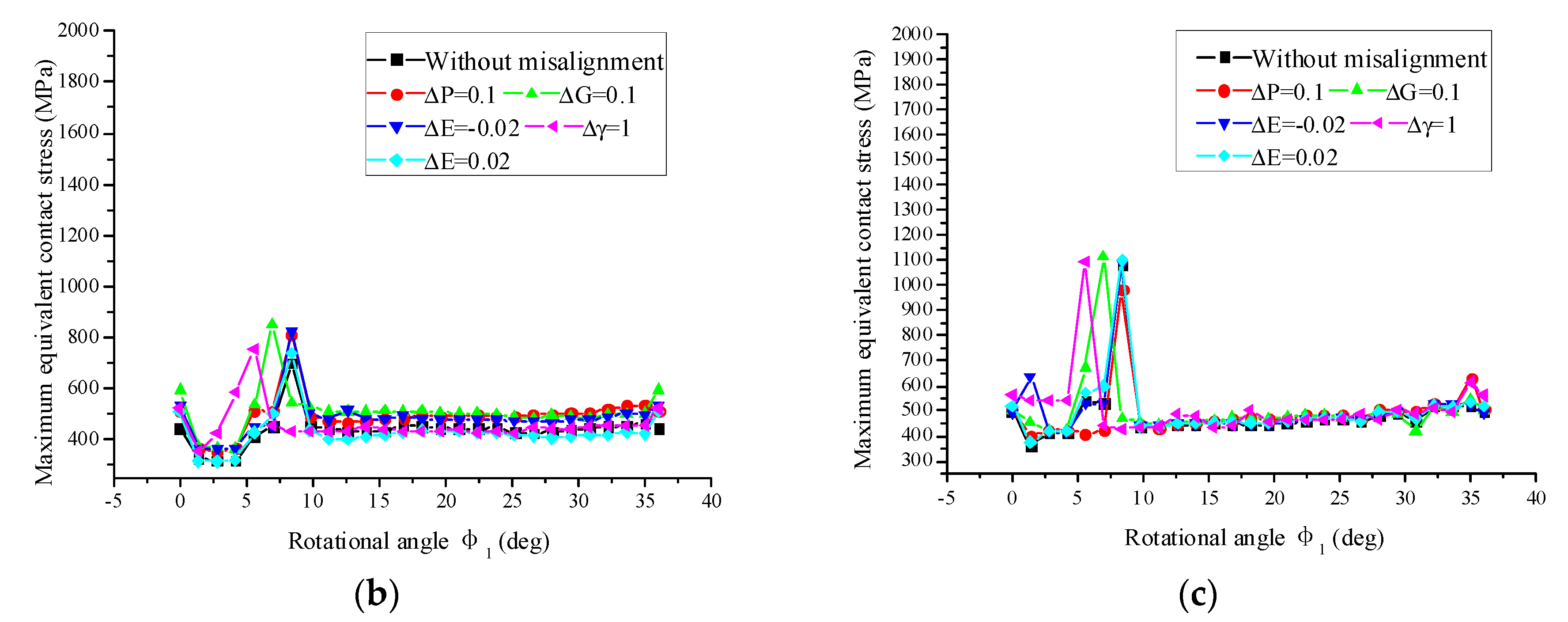 Metals 11 00033 g016b Metals 11 00033 g016b