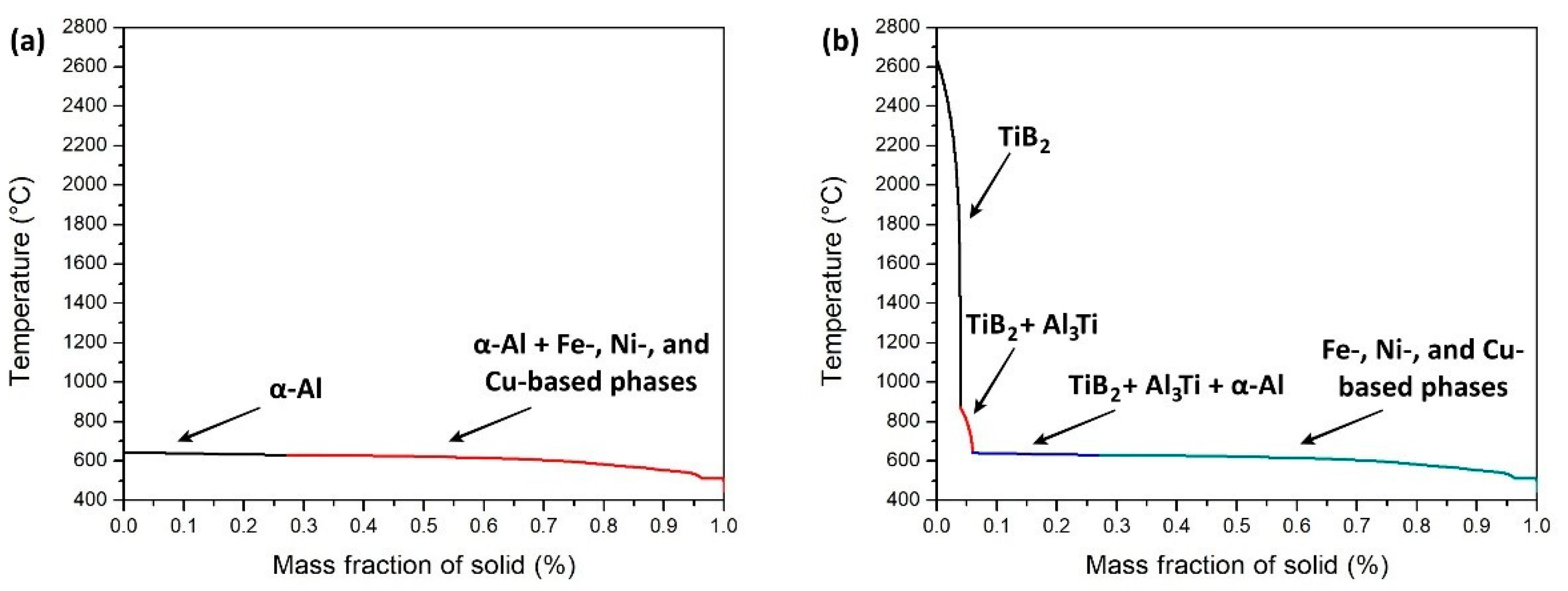 Metals 11 00035 g001 Metals 11 00035 g001