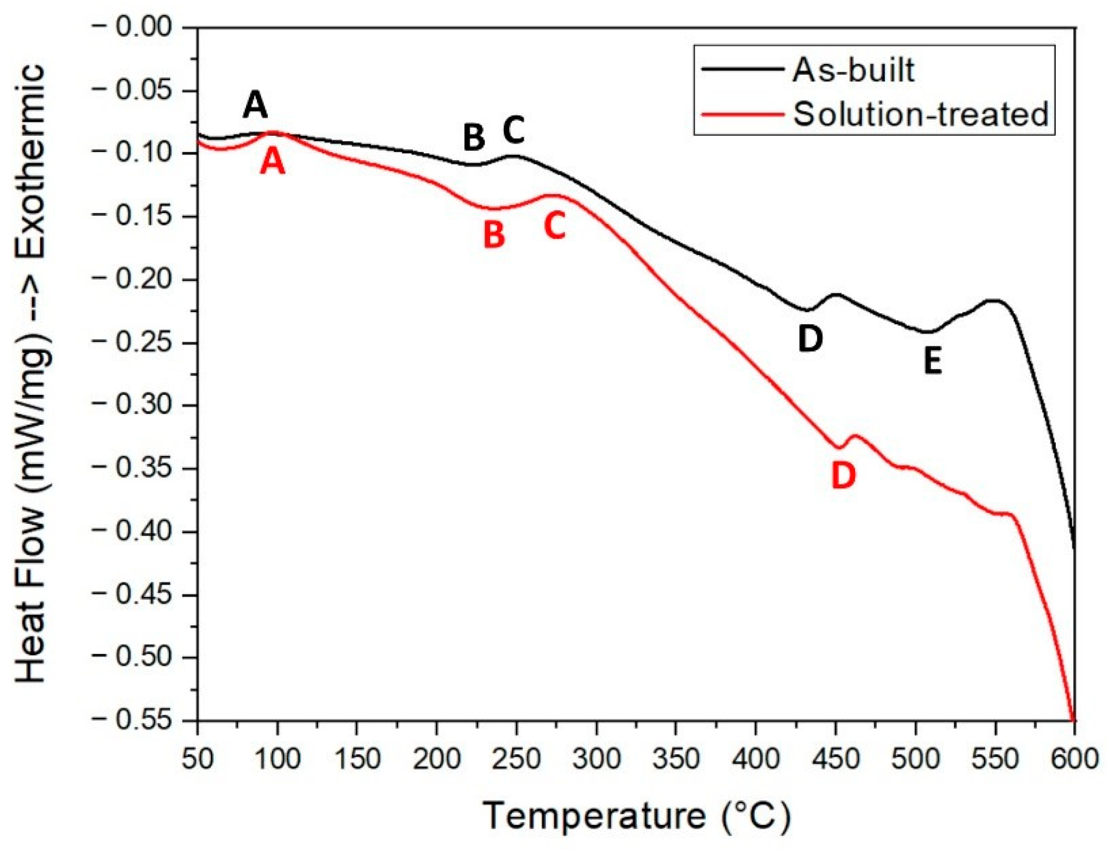 Metals 11 00035 g005 Metals 11 00035 g005