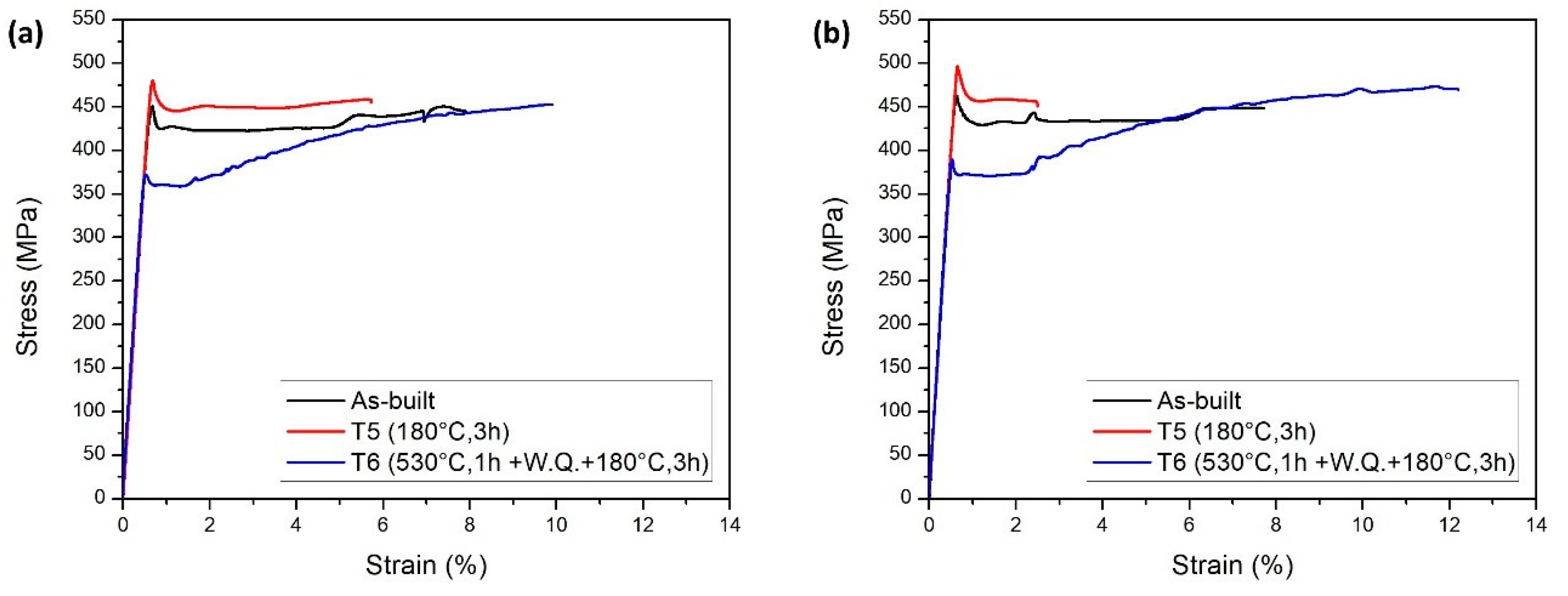 Metals 11 00035 g008 Metals 11 00035 g008