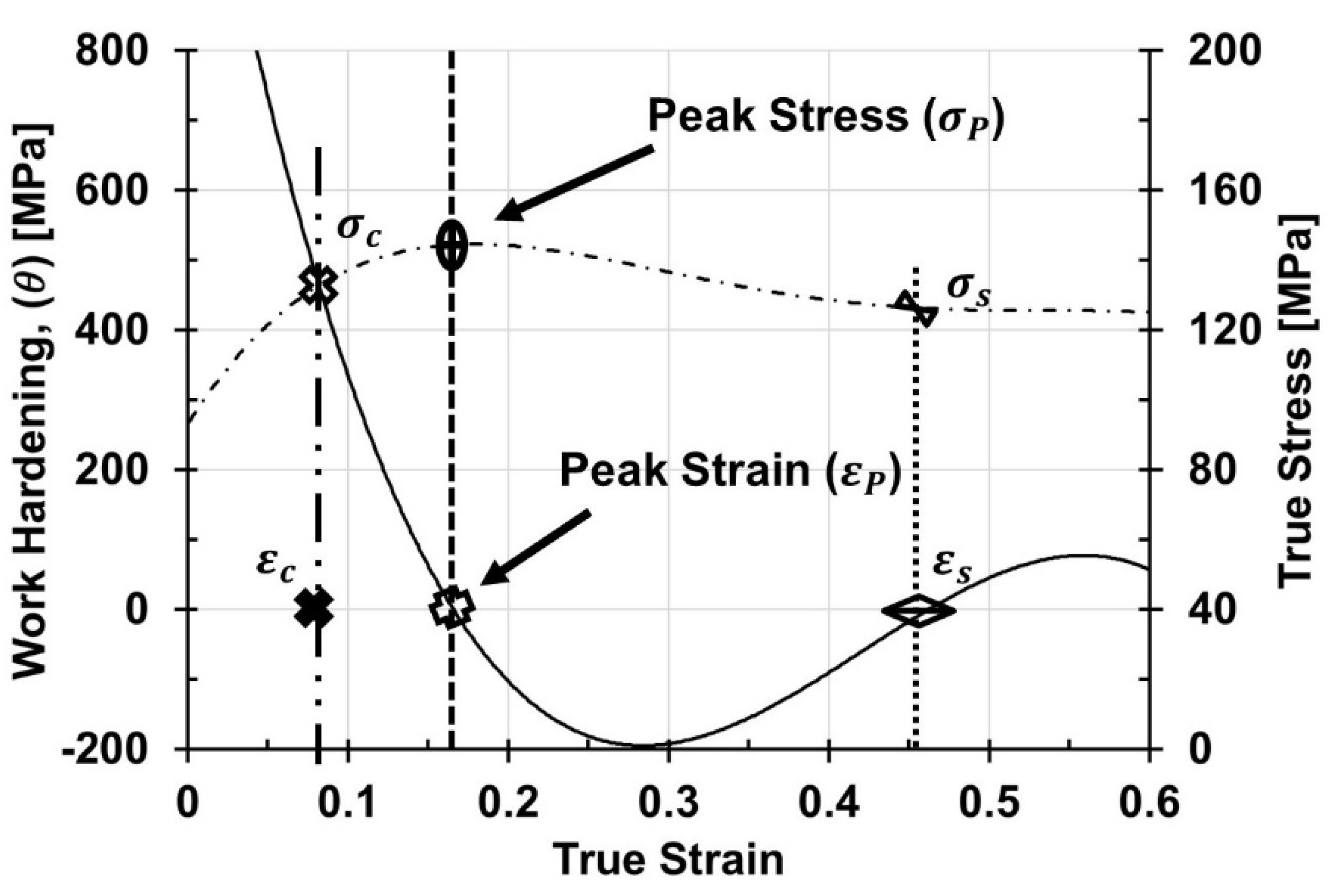 Metals 11 00036 g002 Metals 11 00036 g002