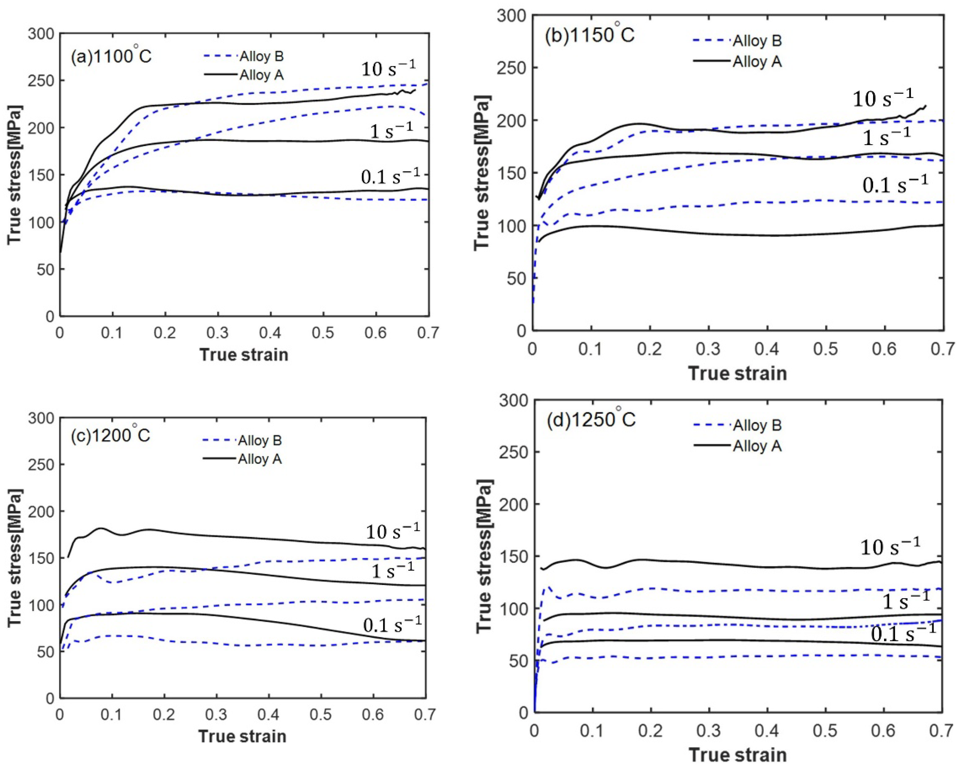 Metals 11 00036 g003 Metals 11 00036 g003