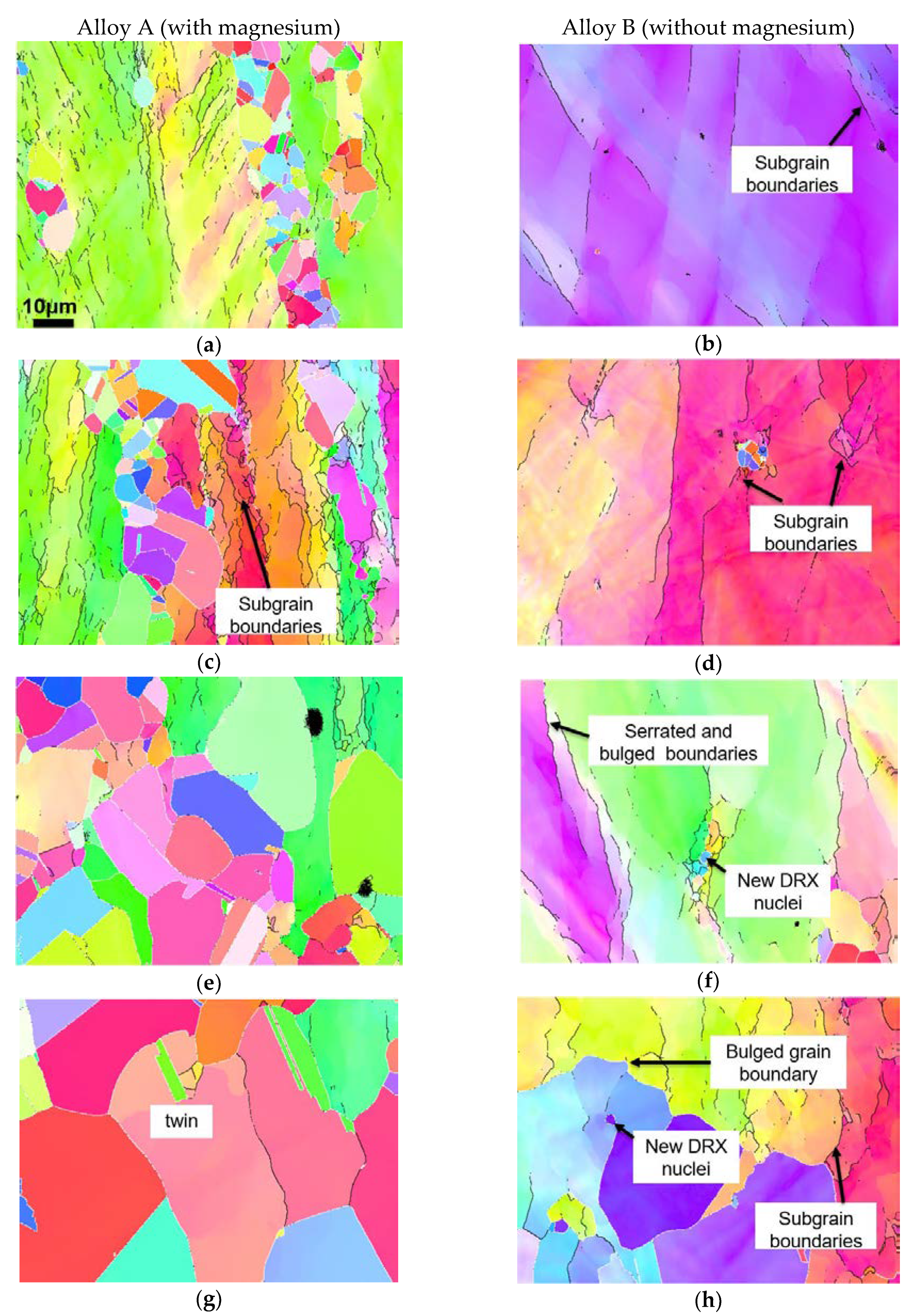 Metals 11 00036 g014a Metals 11 00036 g014a