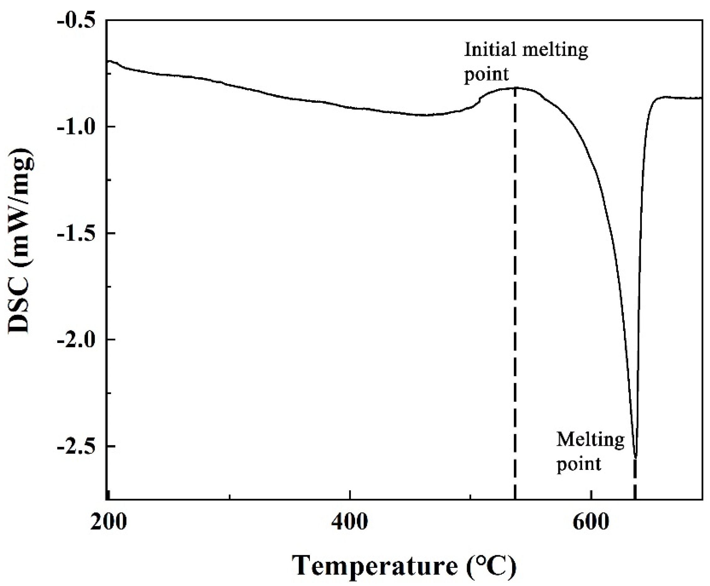 Metals 11 00037 g001 550