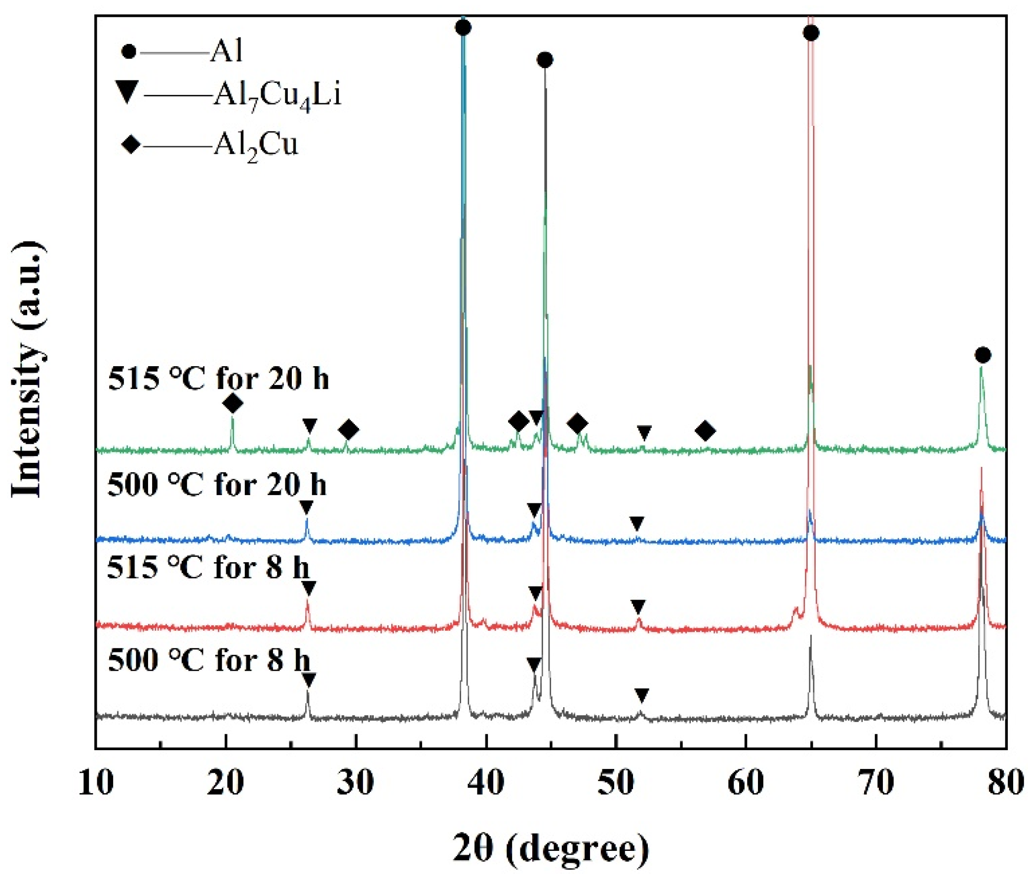 Metals 11 00037 g003 550