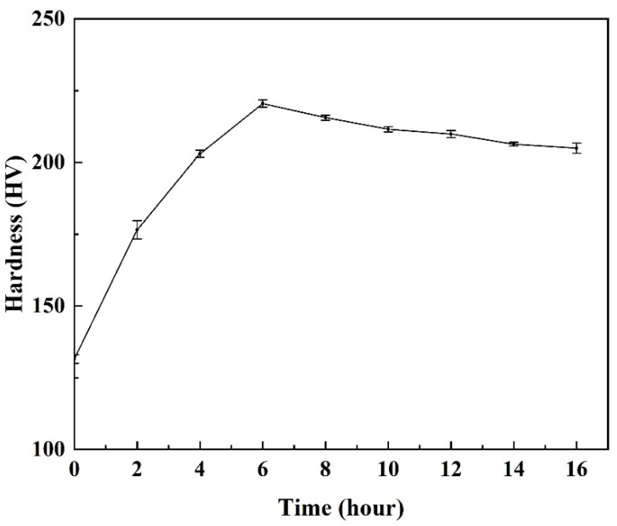 Metals 11 00037 g008 550