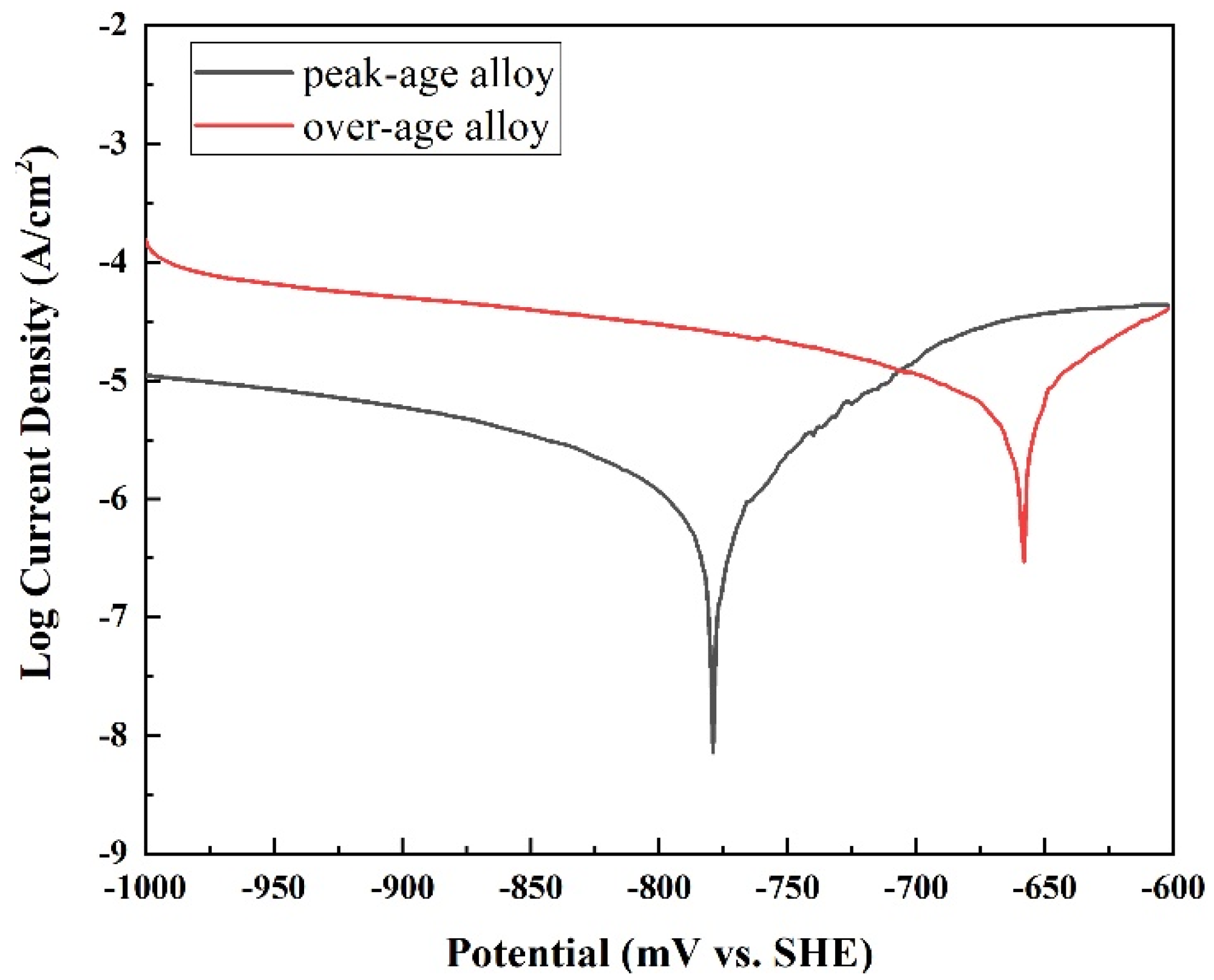 Metals 11 00037 g012 550
