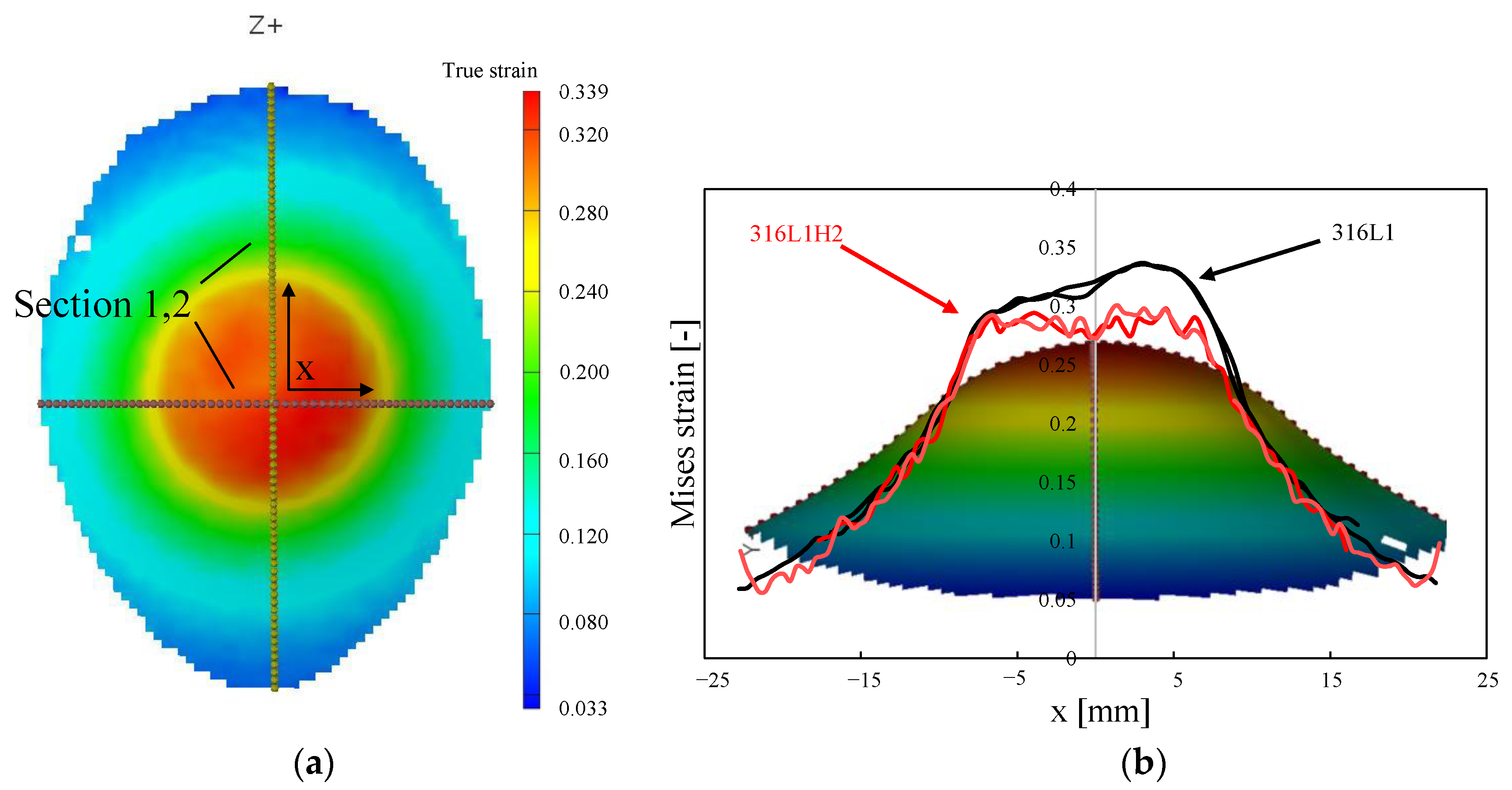 Metals 11 00038 g012a Metals 11 00038 g012a