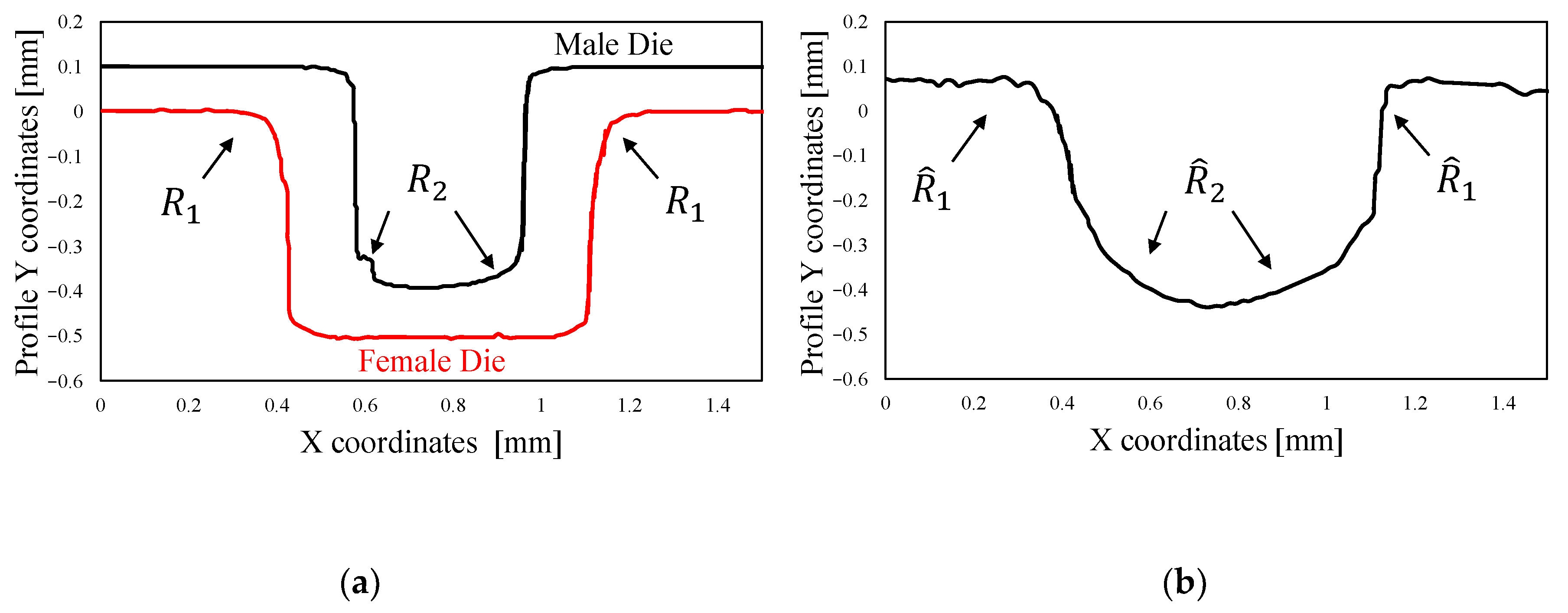 Metals 11 00038 g014 Metals 11 00038 g014