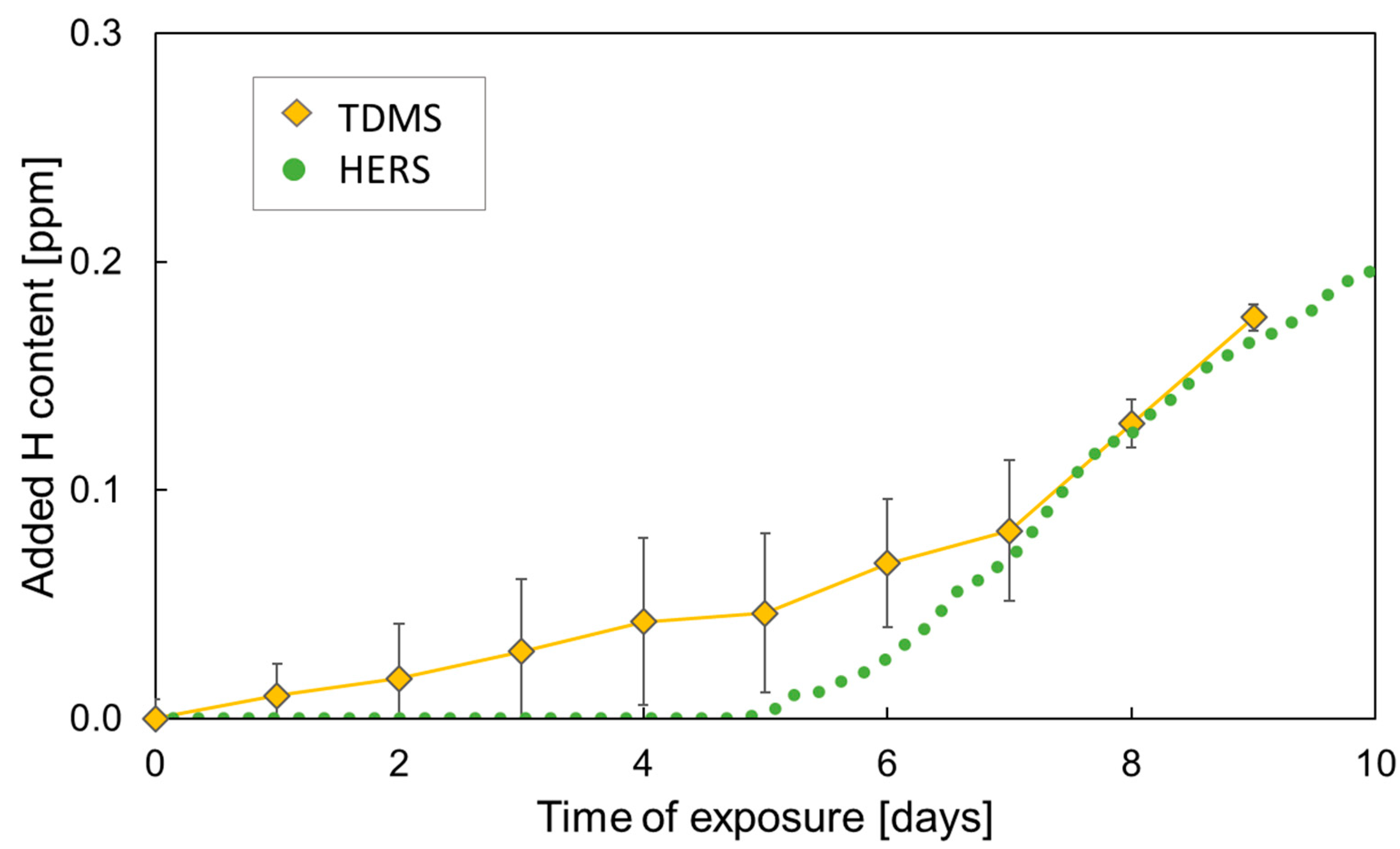 Metals 11 00044 g004 Metals 11 00044 g004