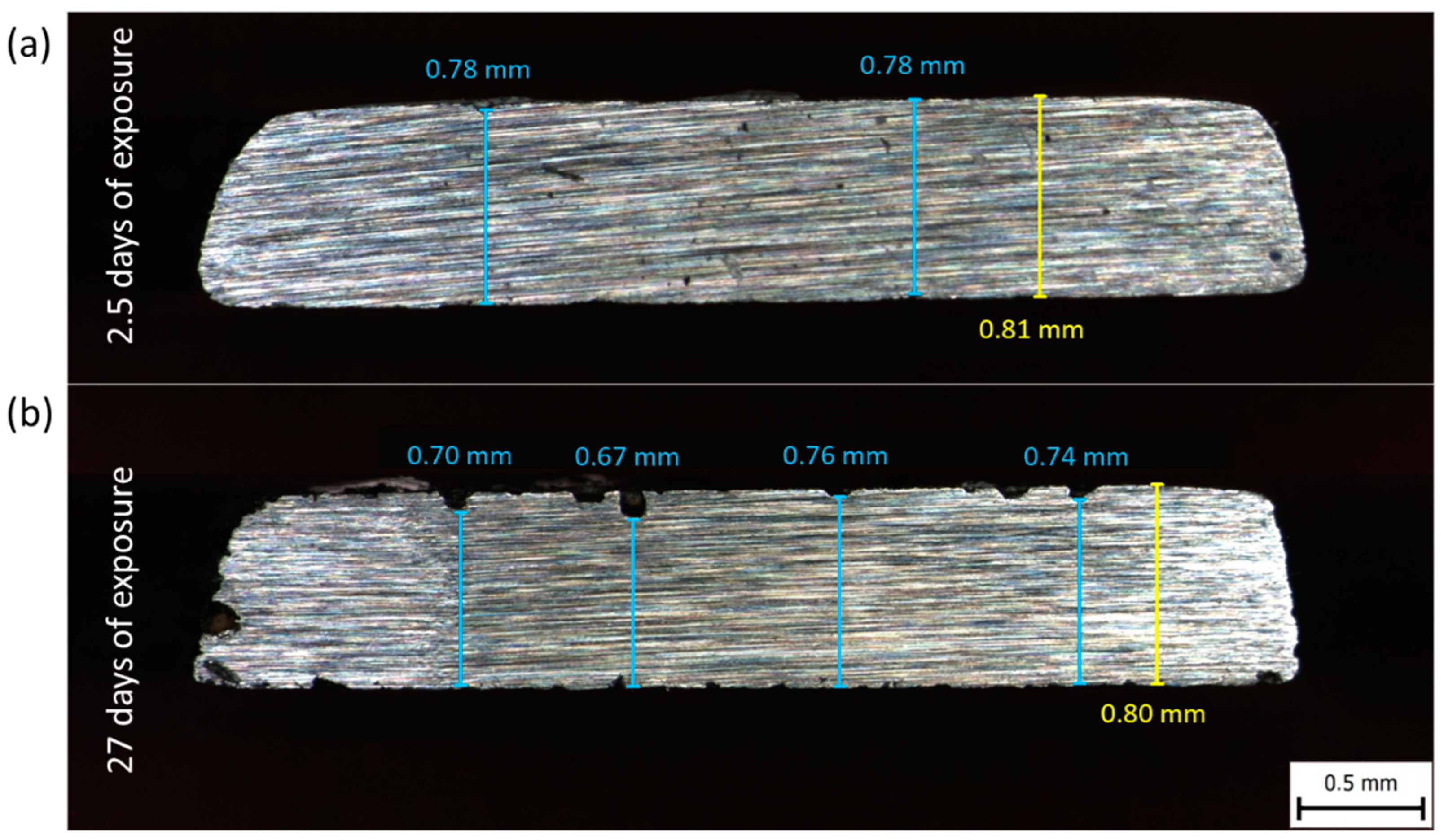 Metals 11 00044 g008 Metals 11 00044 g008