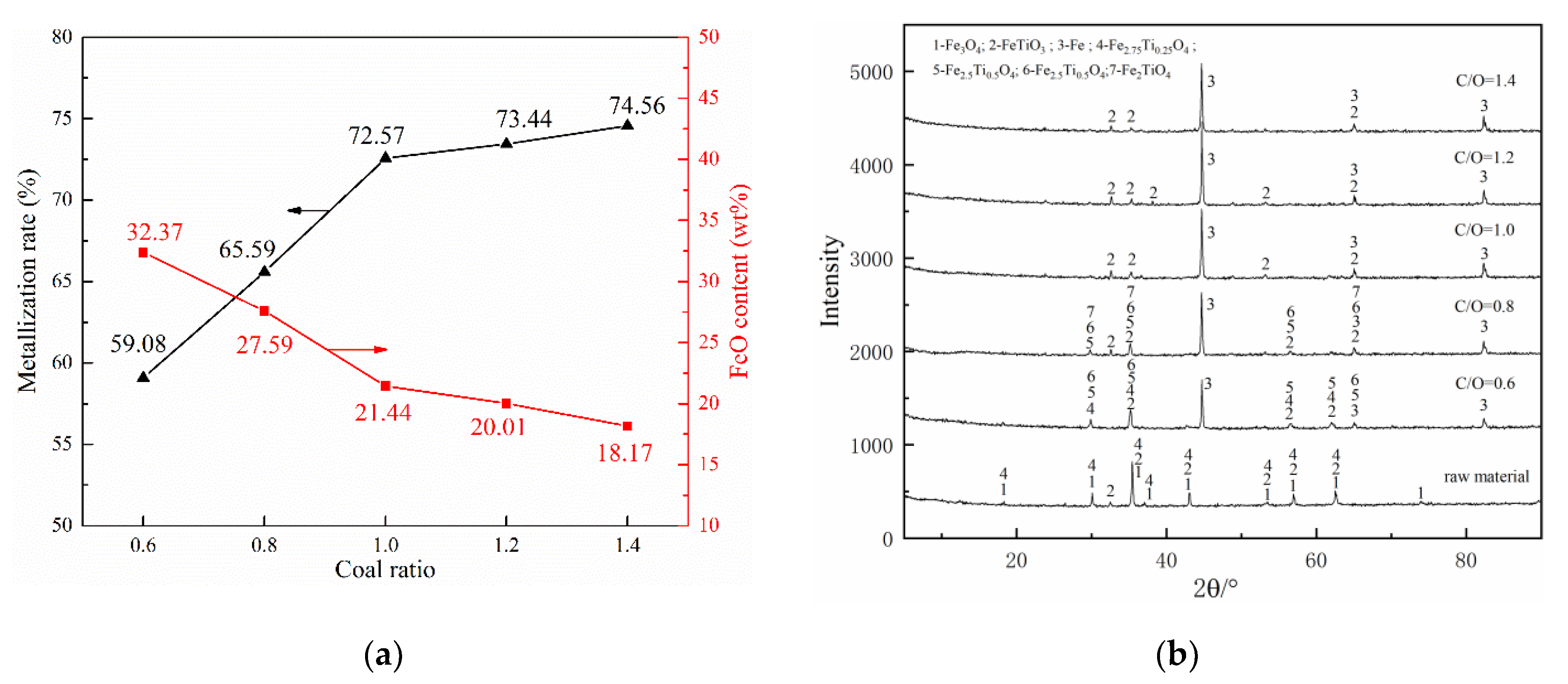 Metals 11 00045 g006