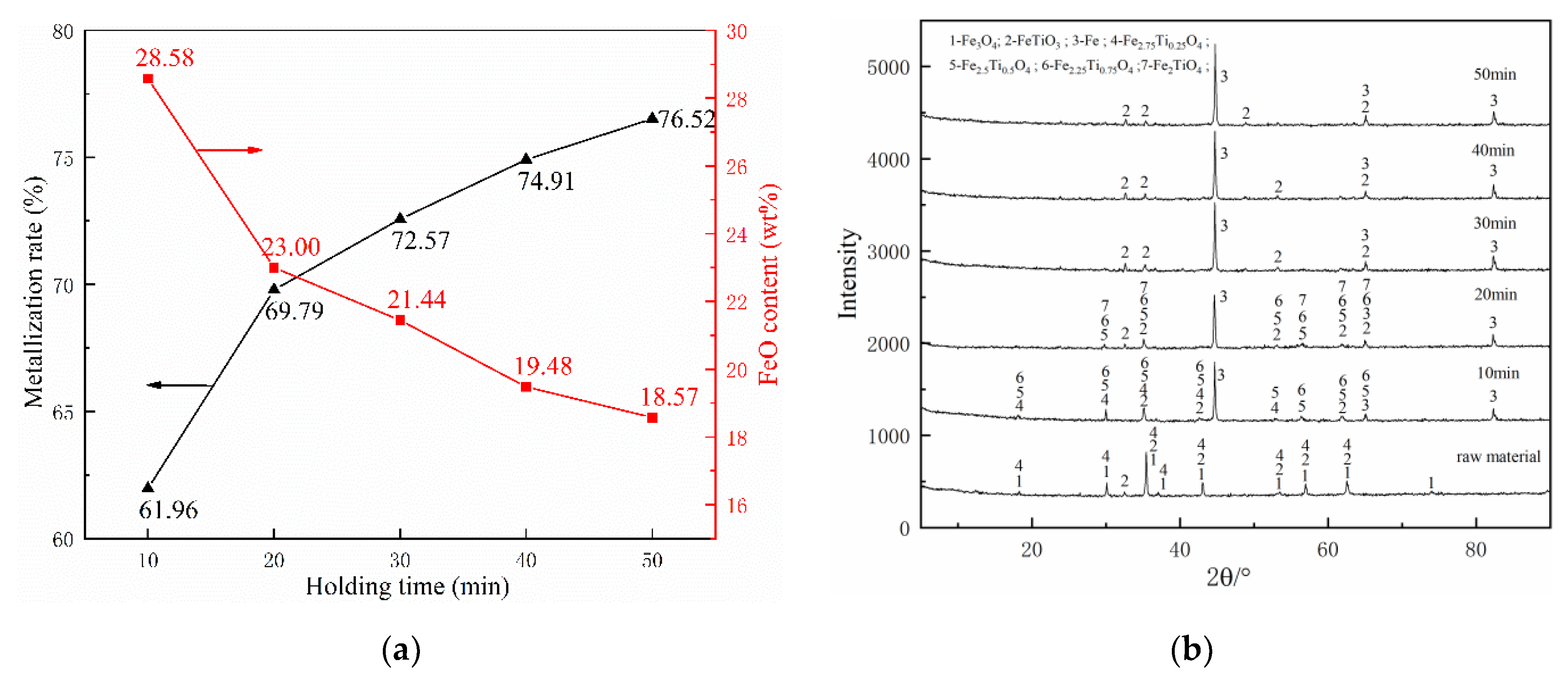 Metals 11 00045 g007