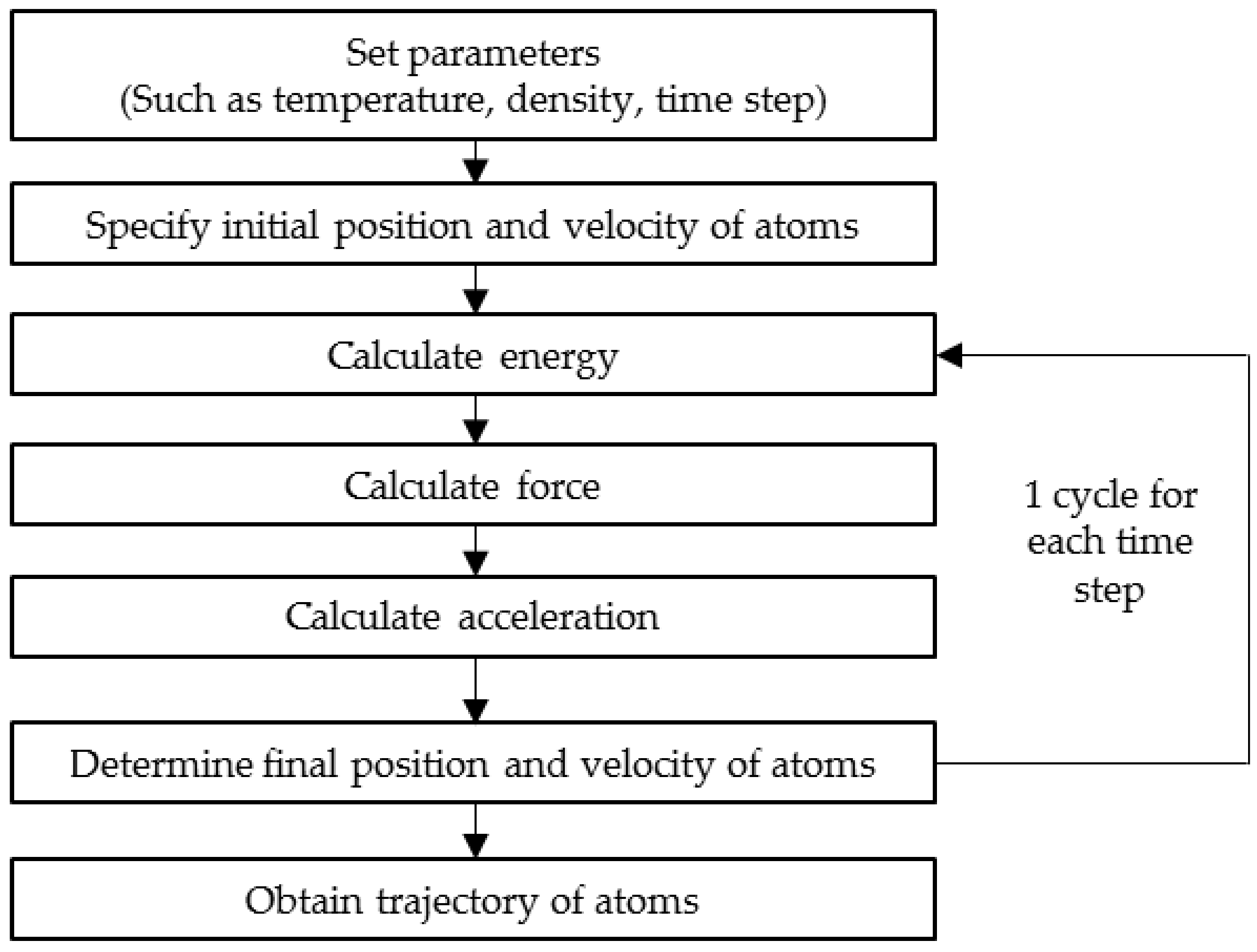 Metals 11 00046 g002 Metals 11 00046 g002