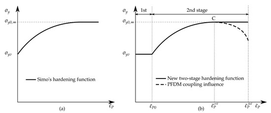 A Modified Phase-Field Damage Model for Metal Plasticity at Finite ...