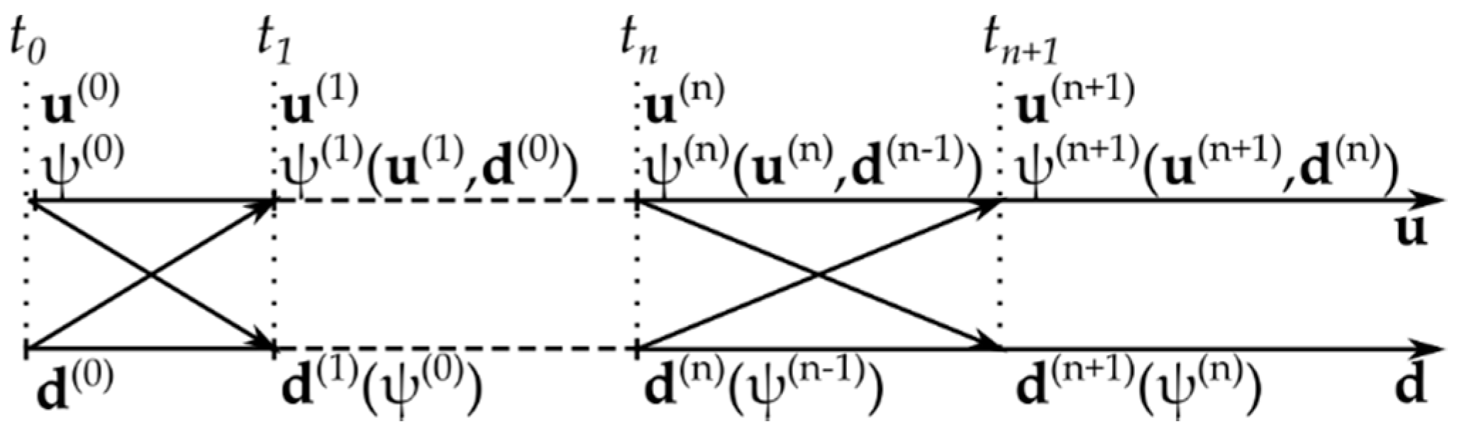 Metals 11 00047 g004 Metals 11 00047 g004