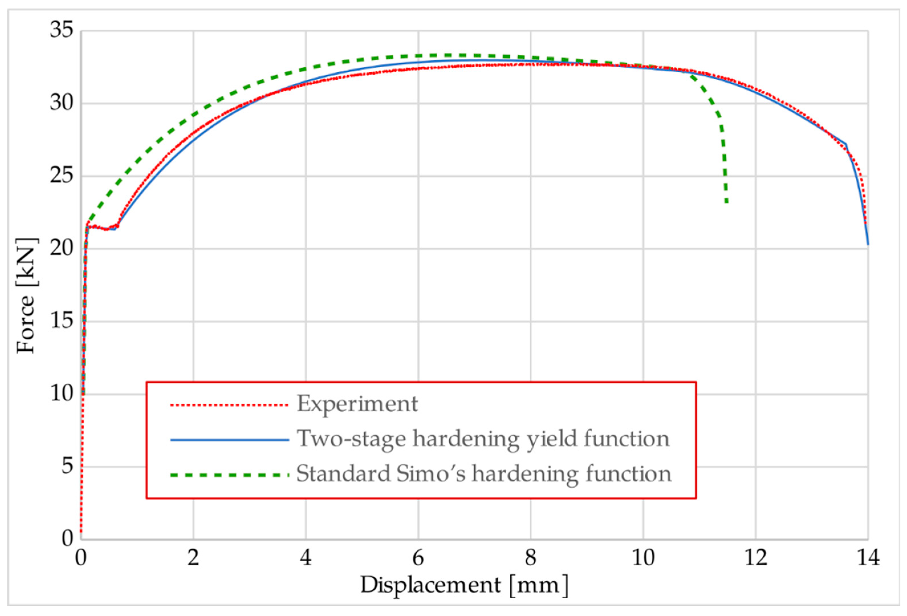 Metals 11 00047 g018 Metals 11 00047 g018