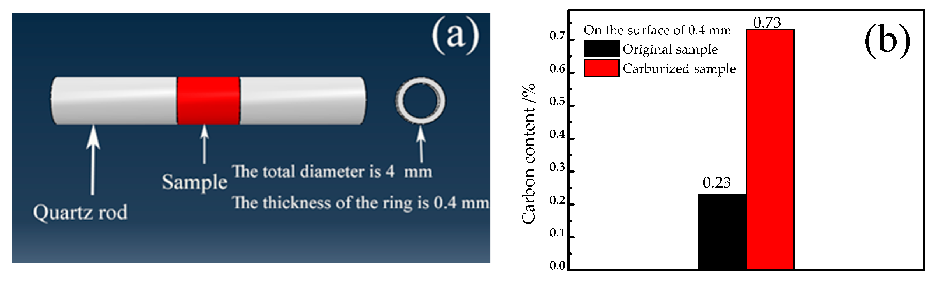 Continuous Cooling Transformation Behaviour and Bainite