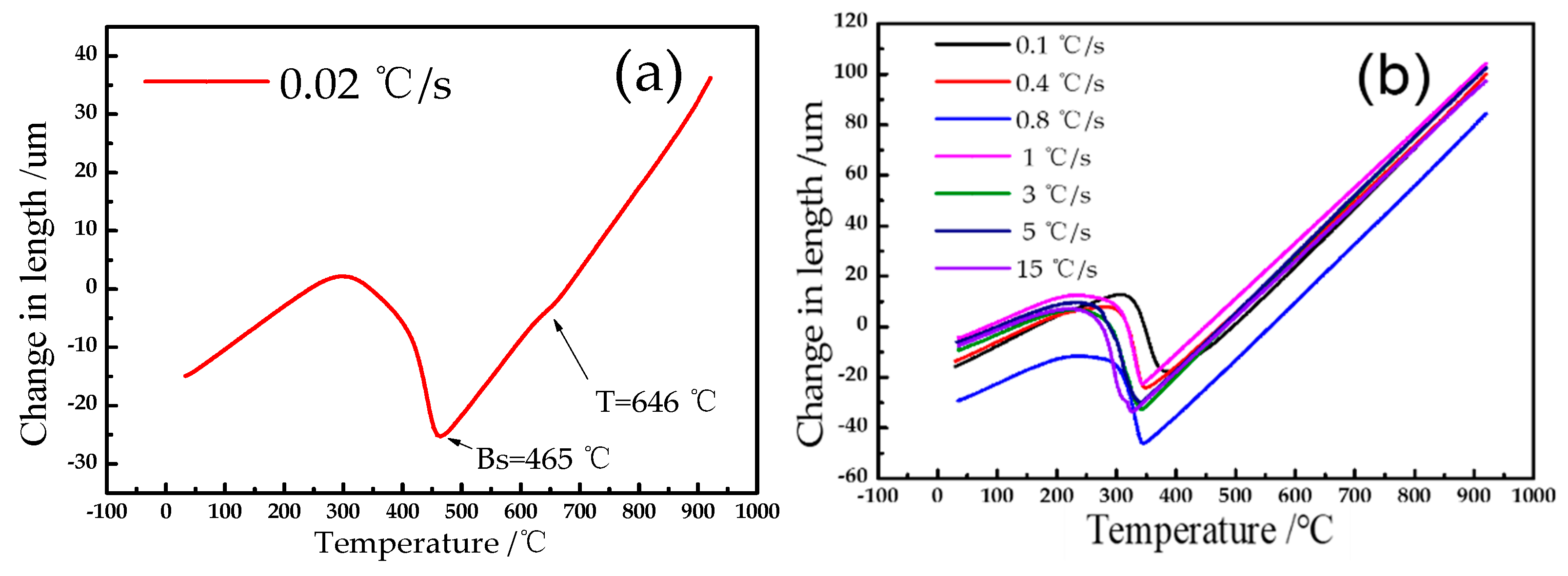 Metals 11 00048 g007 Metals 11 00048 g007