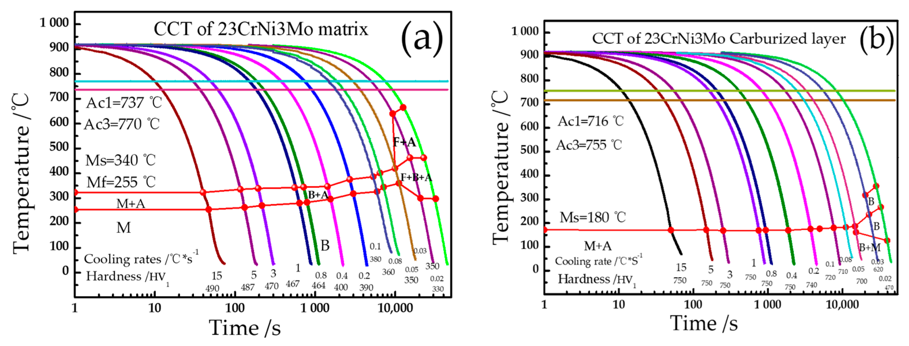 Metals 11 00048 g009 Metals 11 00048 g009