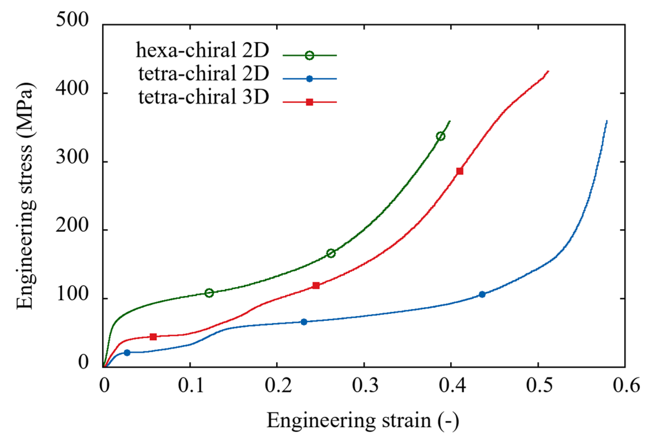 Metals 11 00052 g003 Metals 11 00052 g003