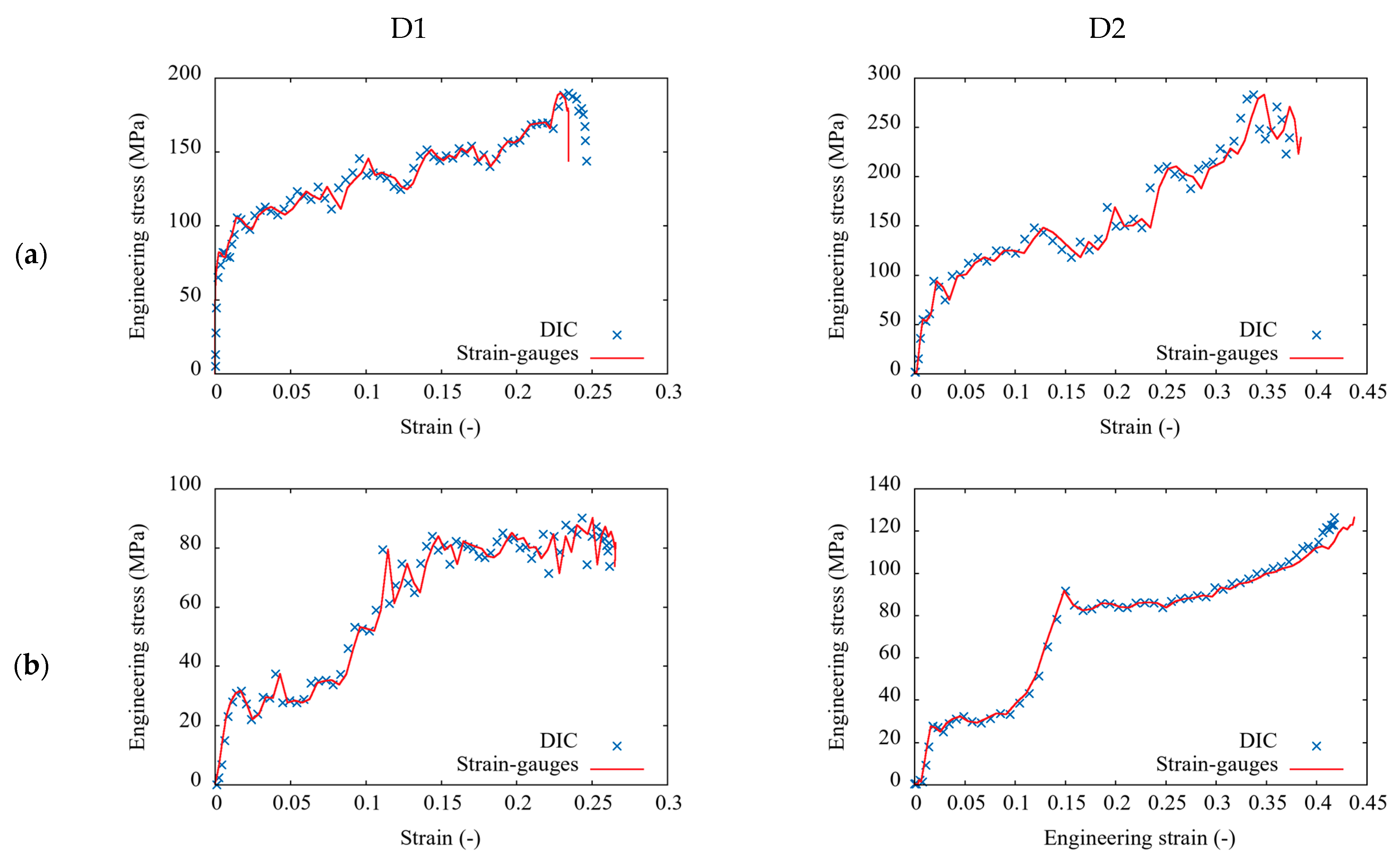 Metals 11 00052 g008a Metals 11 00052 g008a