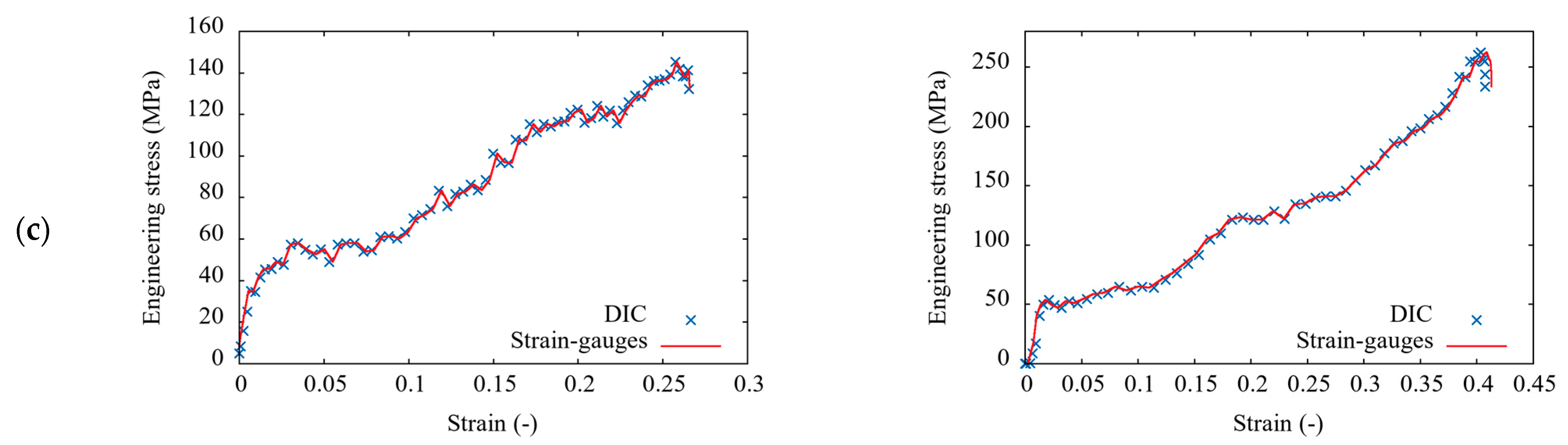Metals 11 00052 g008b Metals 11 00052 g008b