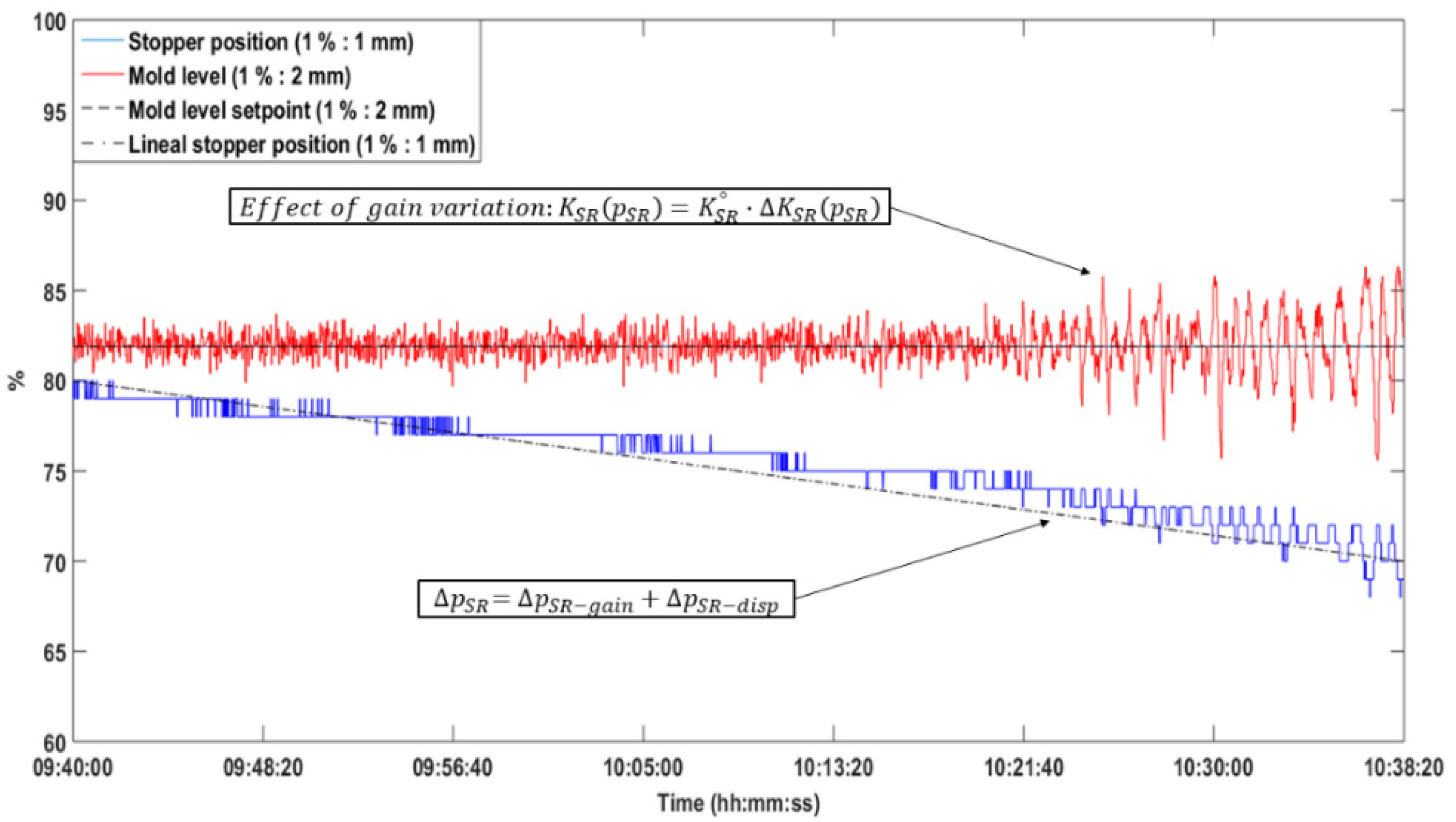 Metals 11 00056 g003 Metals 11 00056 g003