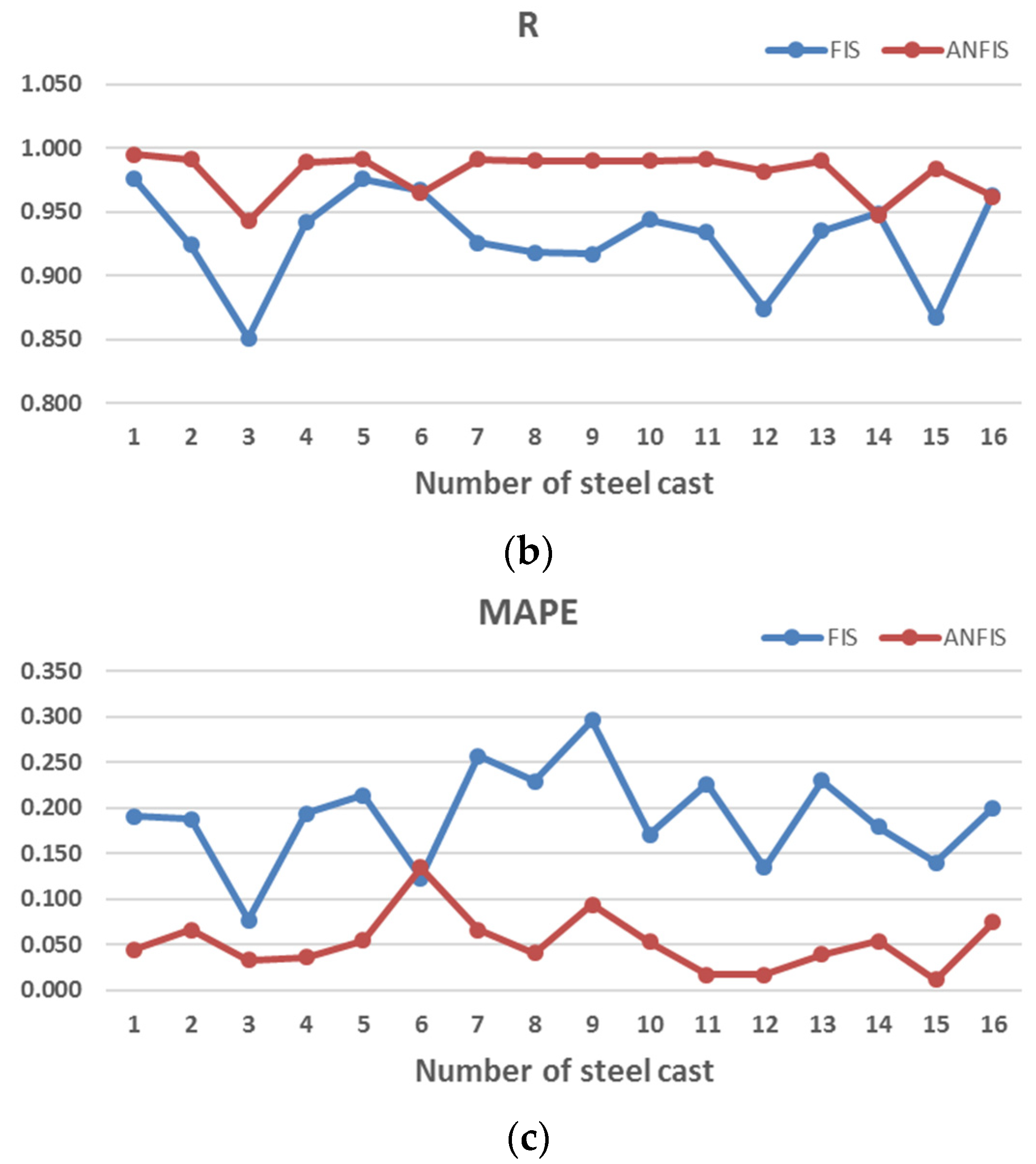 Metals 11 00056 g006b Metals 11 00056 g006b
