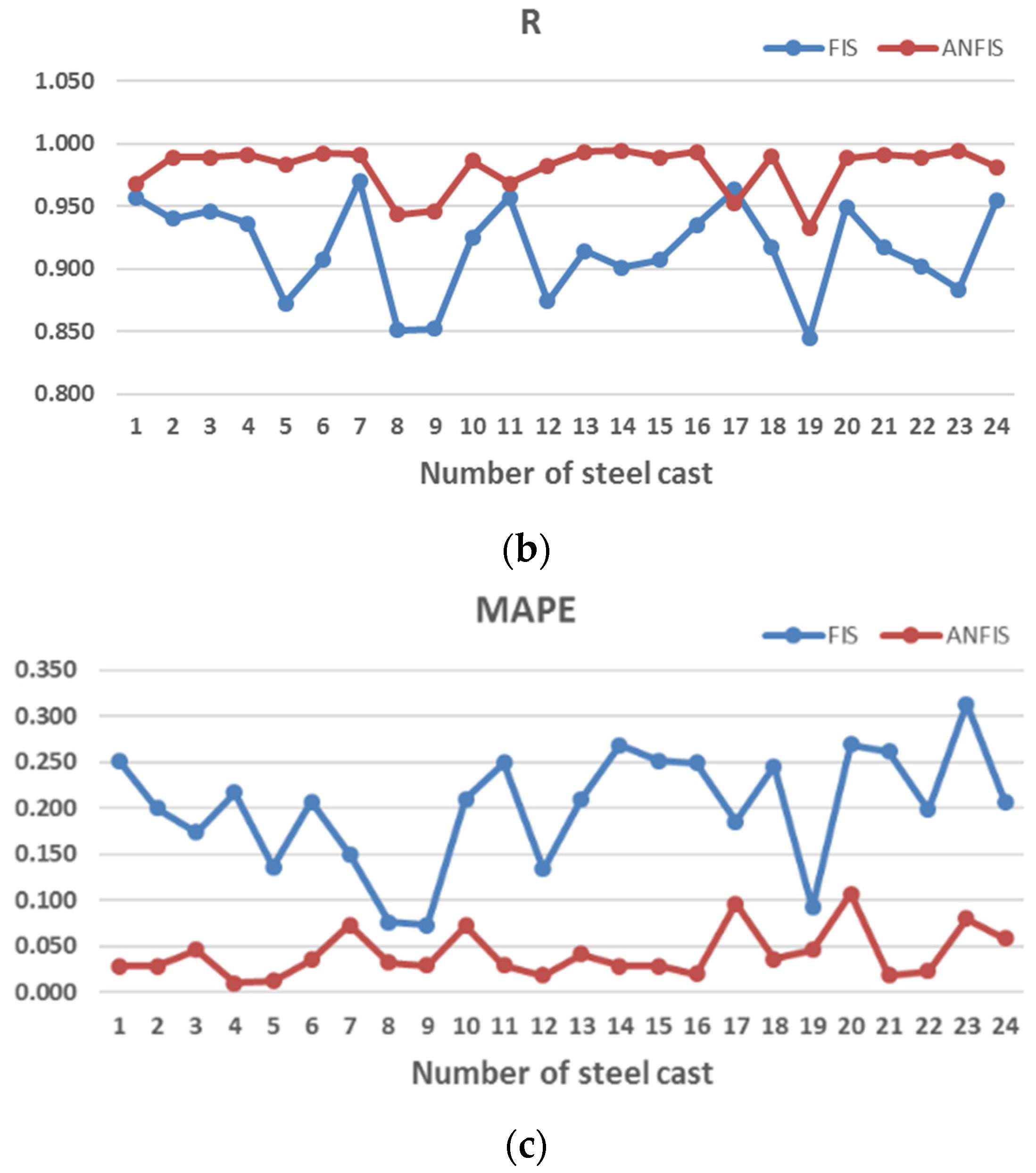 Metals 11 00056 g007b Metals 11 00056 g007b