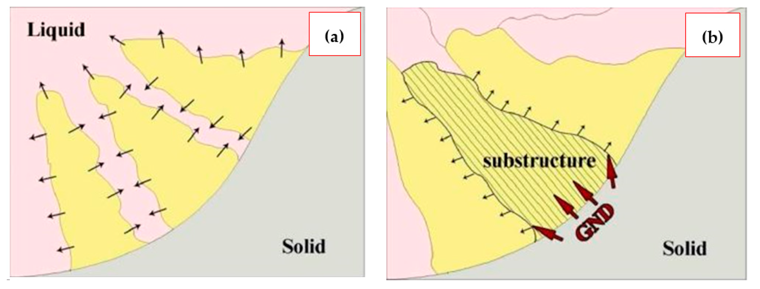 Metals 11 00058 g012 Metals 11 00058 g012