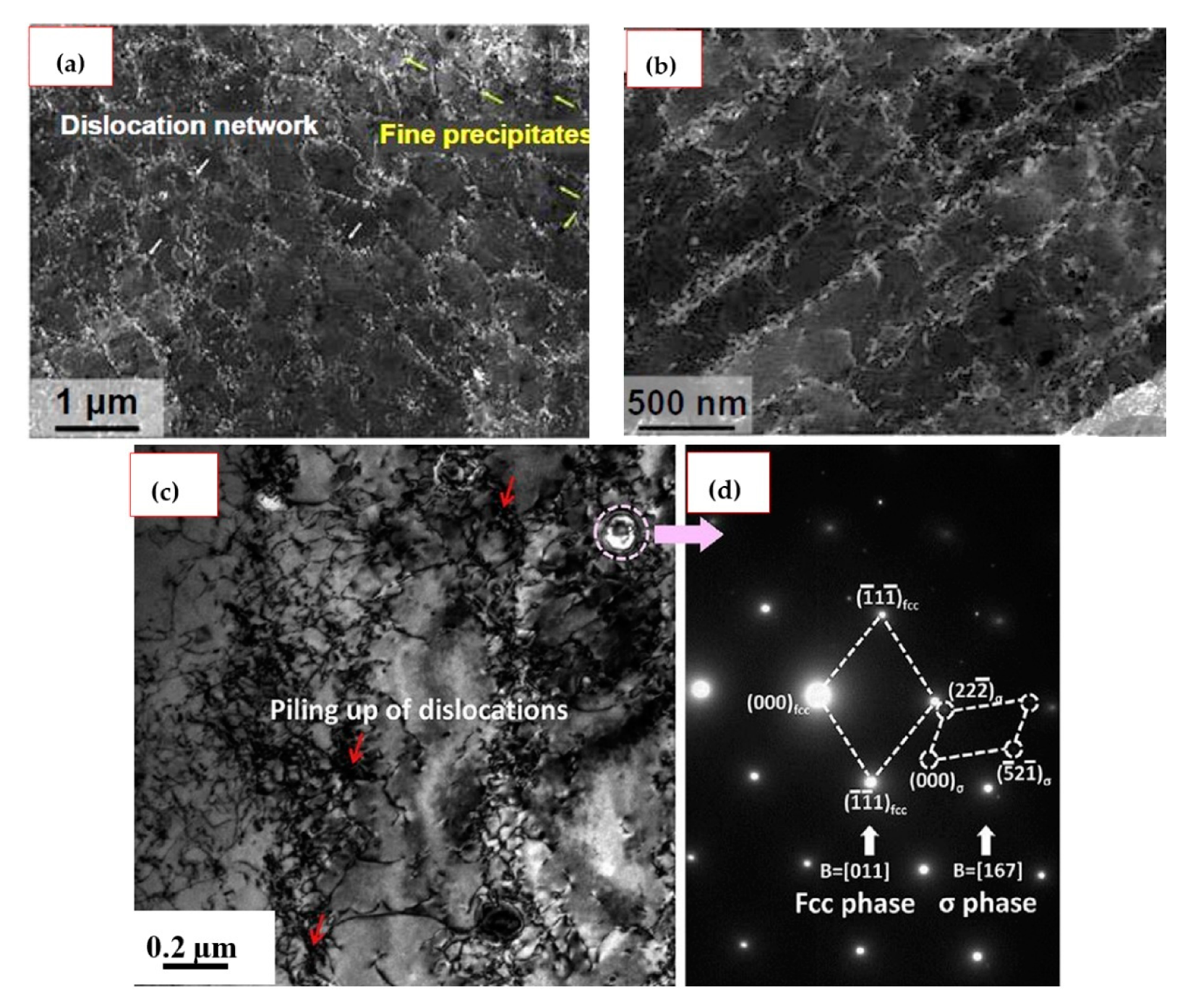 Metals 11 00058 g013 Metals 11 00058 g013