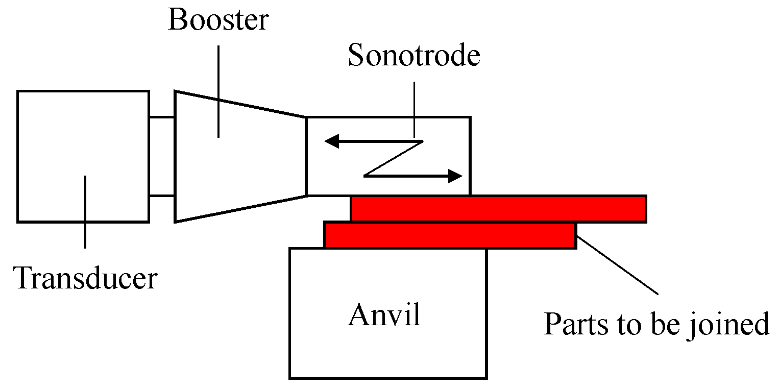 Metals 11 00061 g003 Metals 11 00061 g003