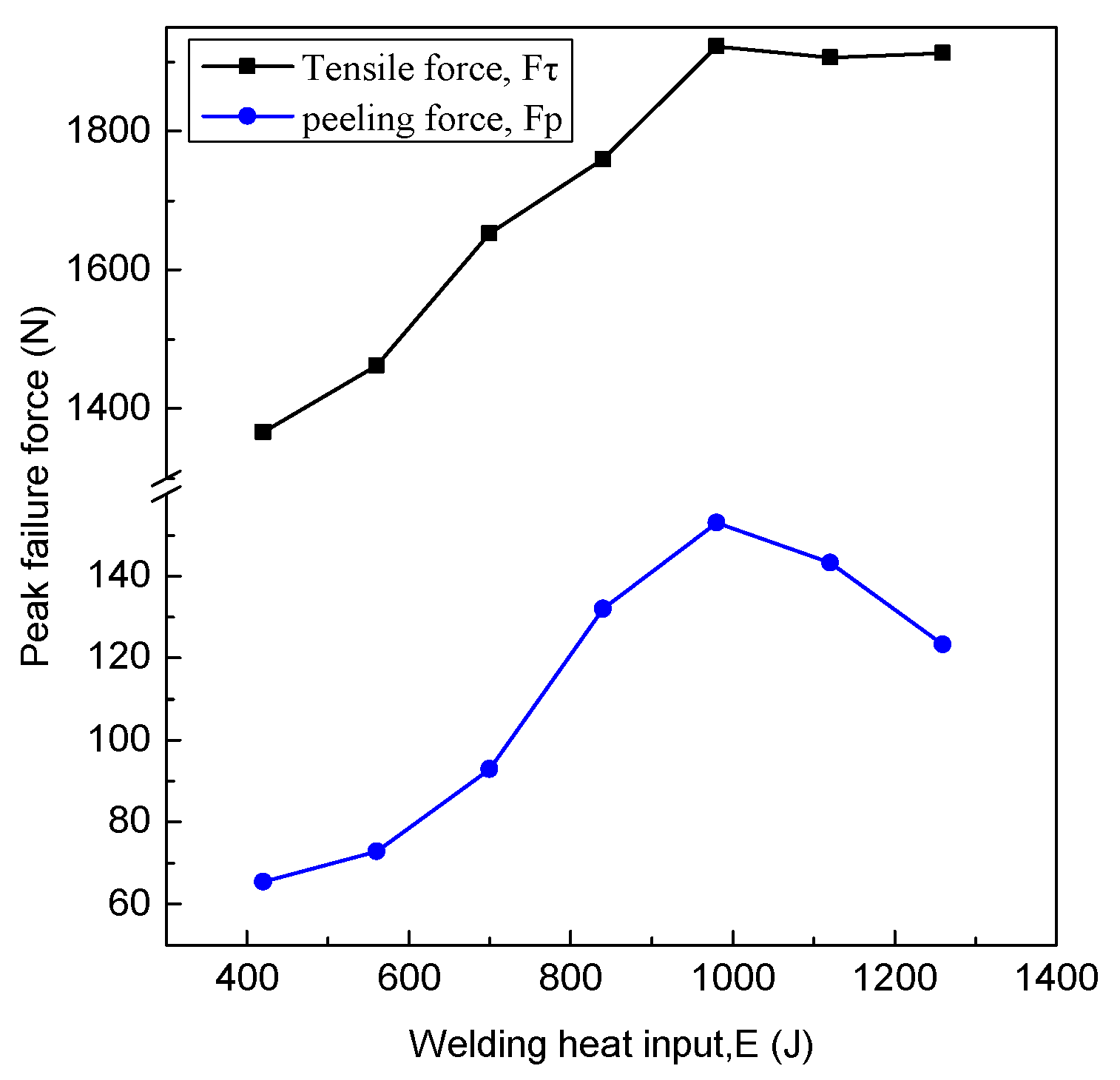 Metals 11 00061 g008 Metals 11 00061 g008