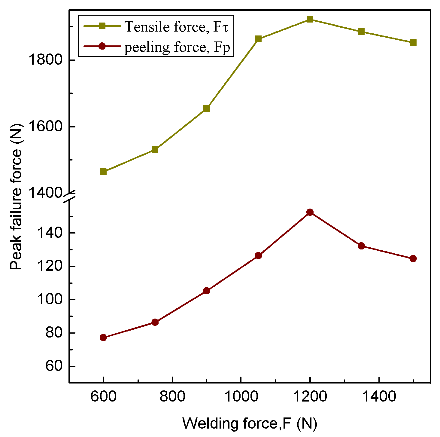 Metals 11 00061 g010 Metals 11 00061 g010