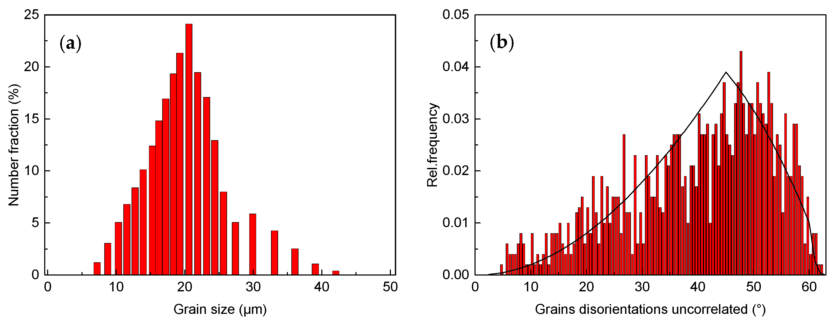 Metals 11 00061 g012 Metals 11 00061 g012