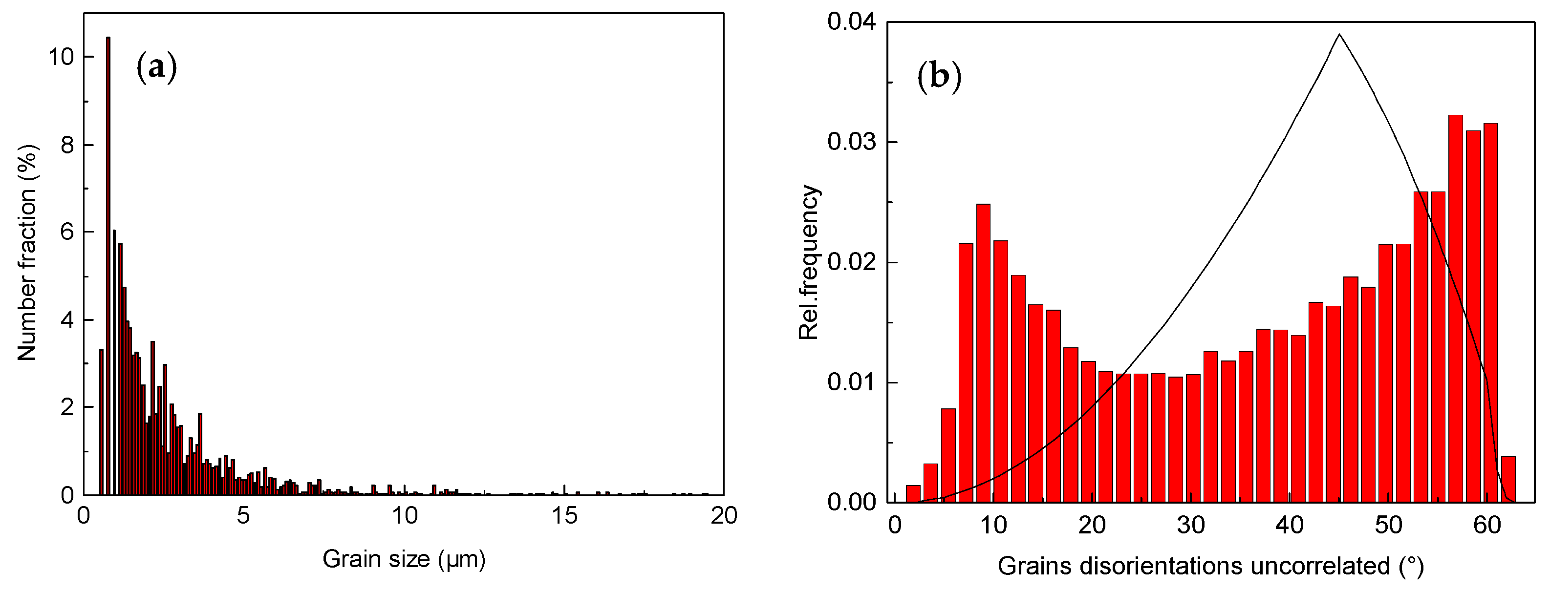 Metals 11 00061 g014 Metals 11 00061 g014