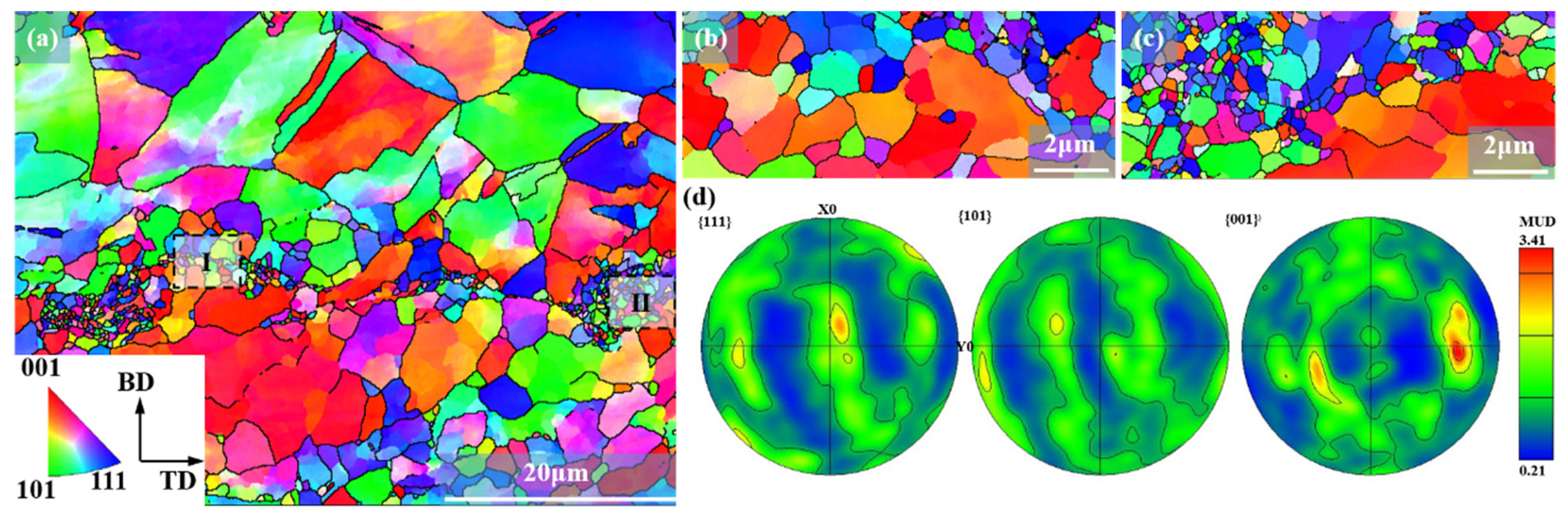 Metals 11 00061 g015 Metals 11 00061 g015