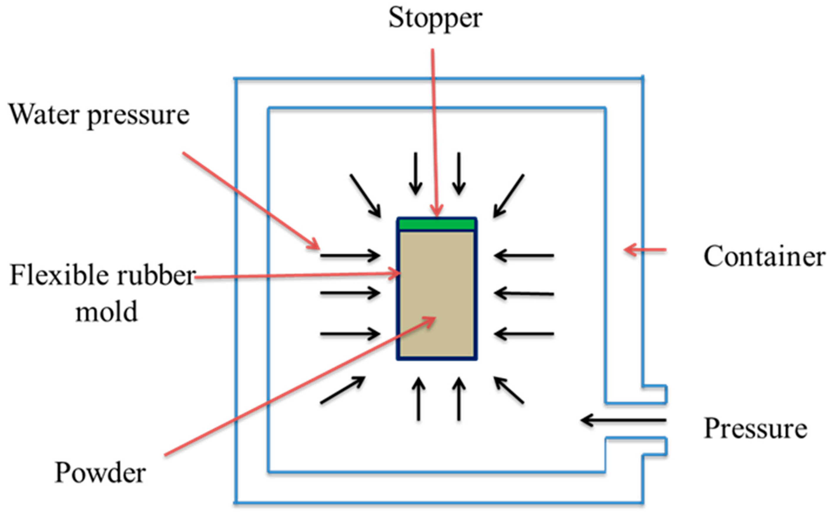 Metals 11 00062 g001 Metals 11 00062 g001
