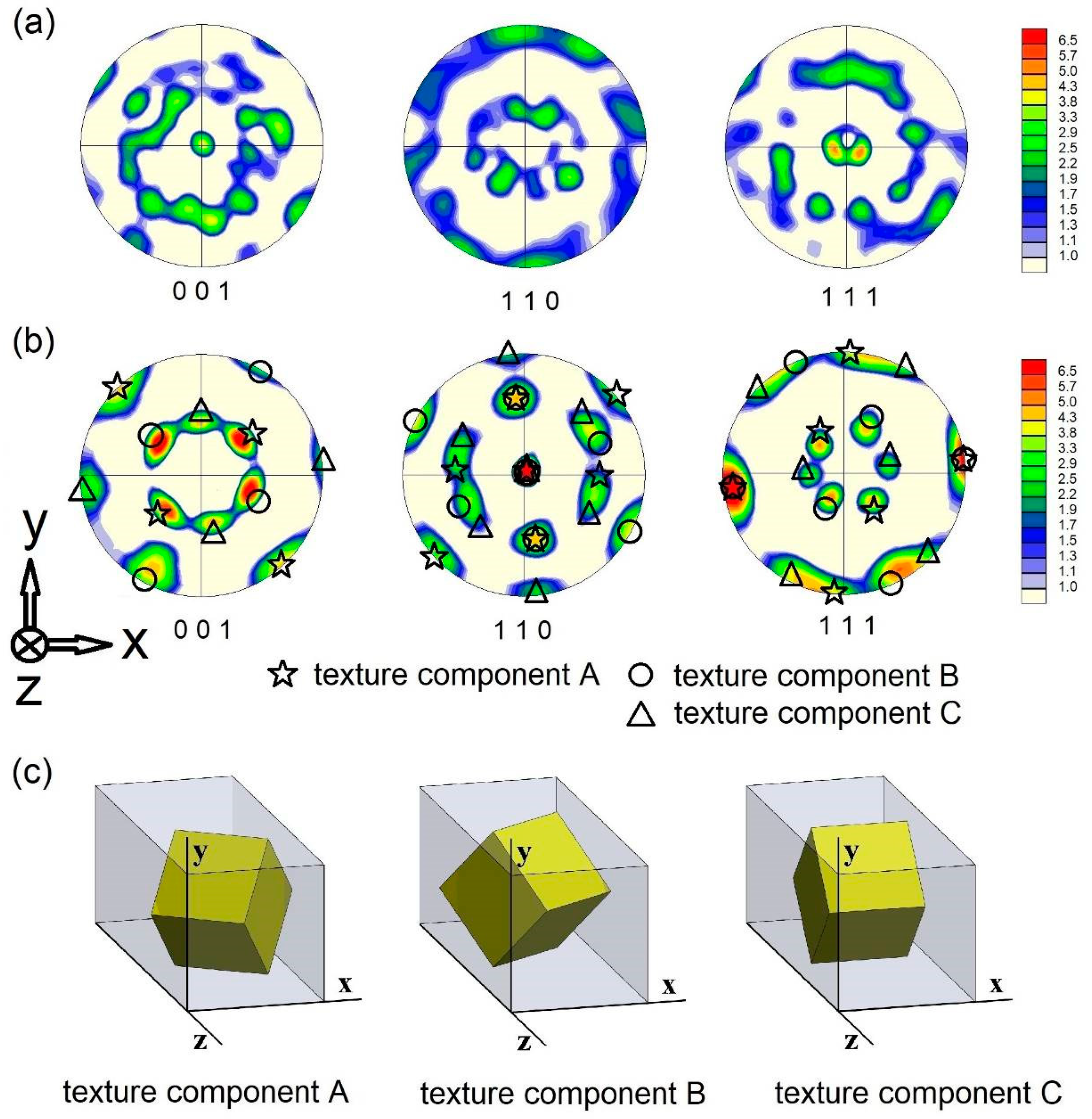 Metals 11 00063 g005 Metals 11 00063 g005