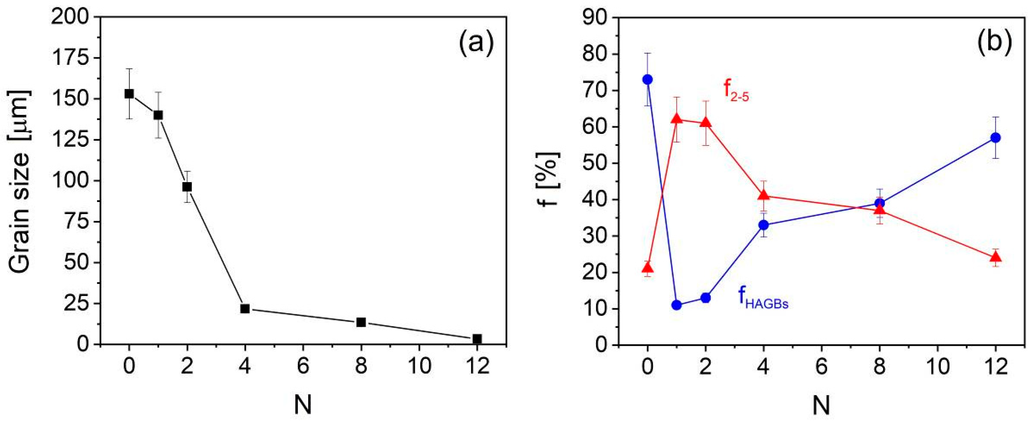 Metals 11 00063 g011 Metals 11 00063 g011